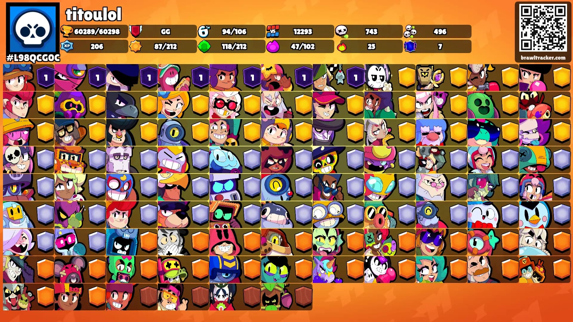 titoulol's Ranks