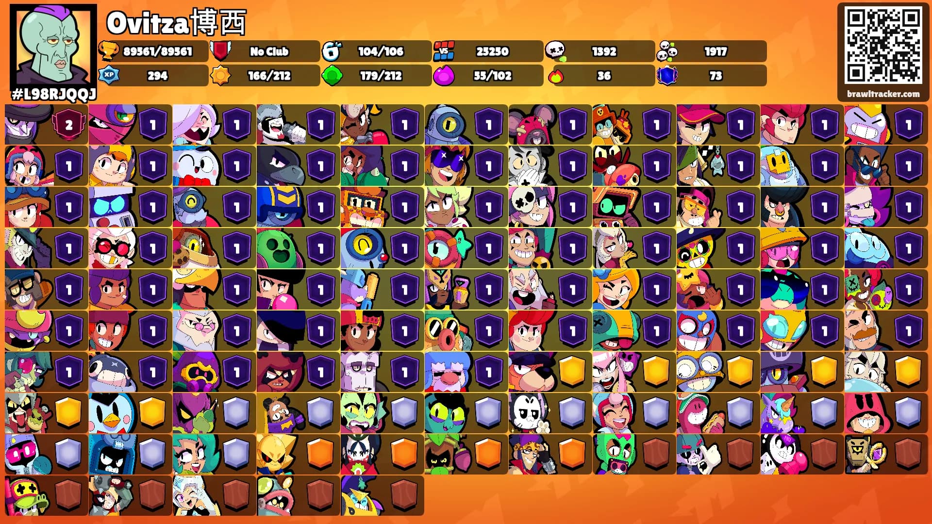 Ovitza博西's Ranks