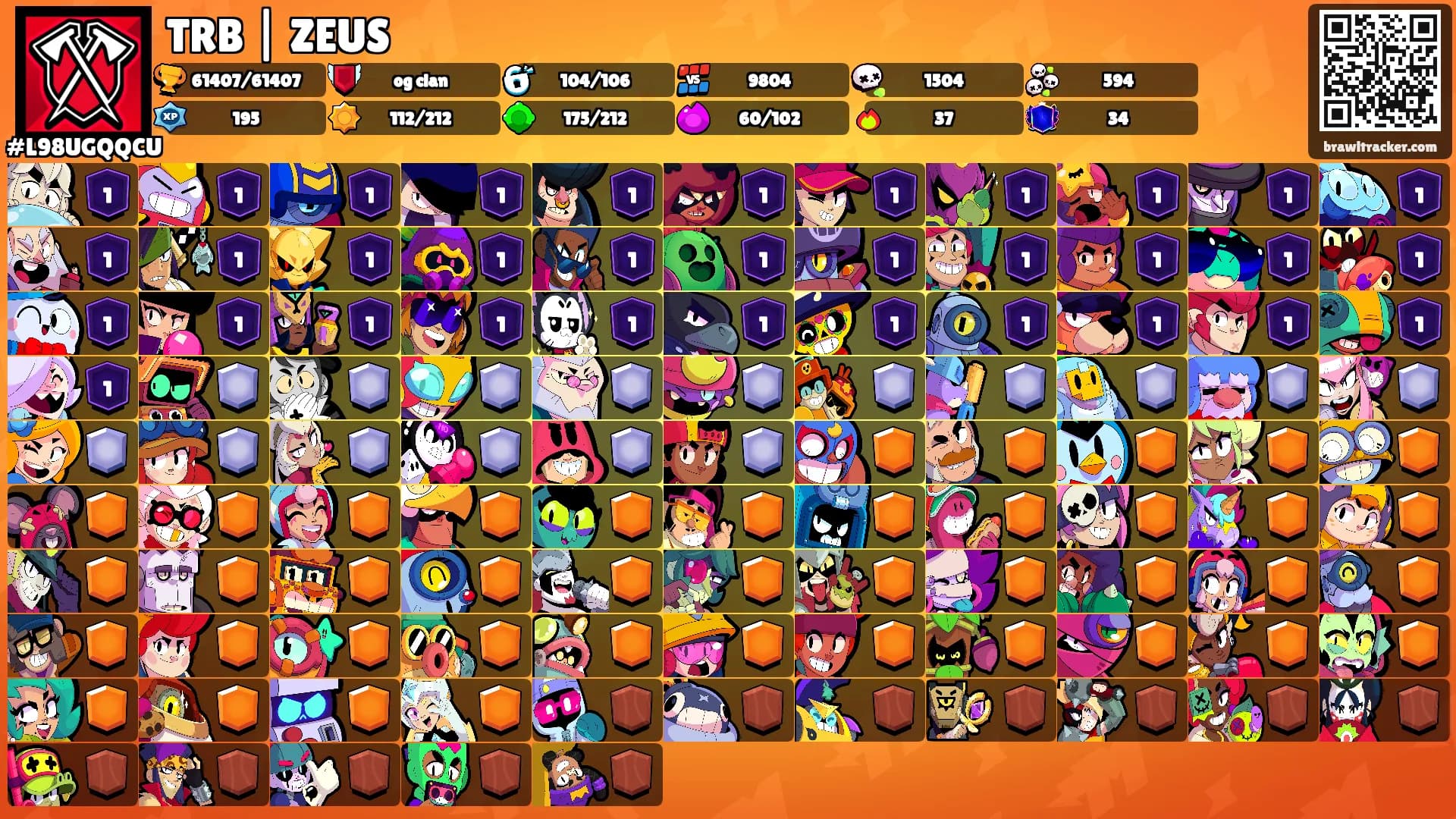 TRB | ZEUS's Ranks