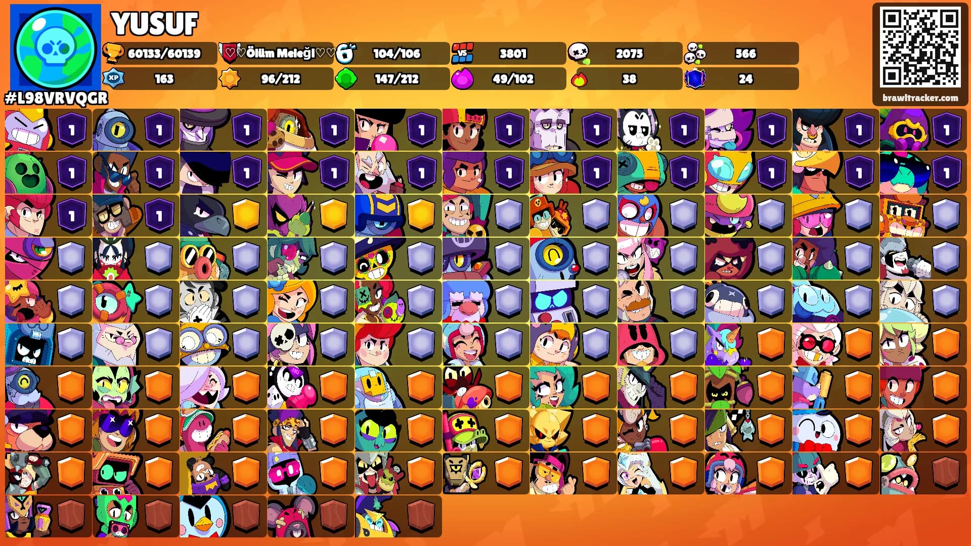 YUSUF's Ranks