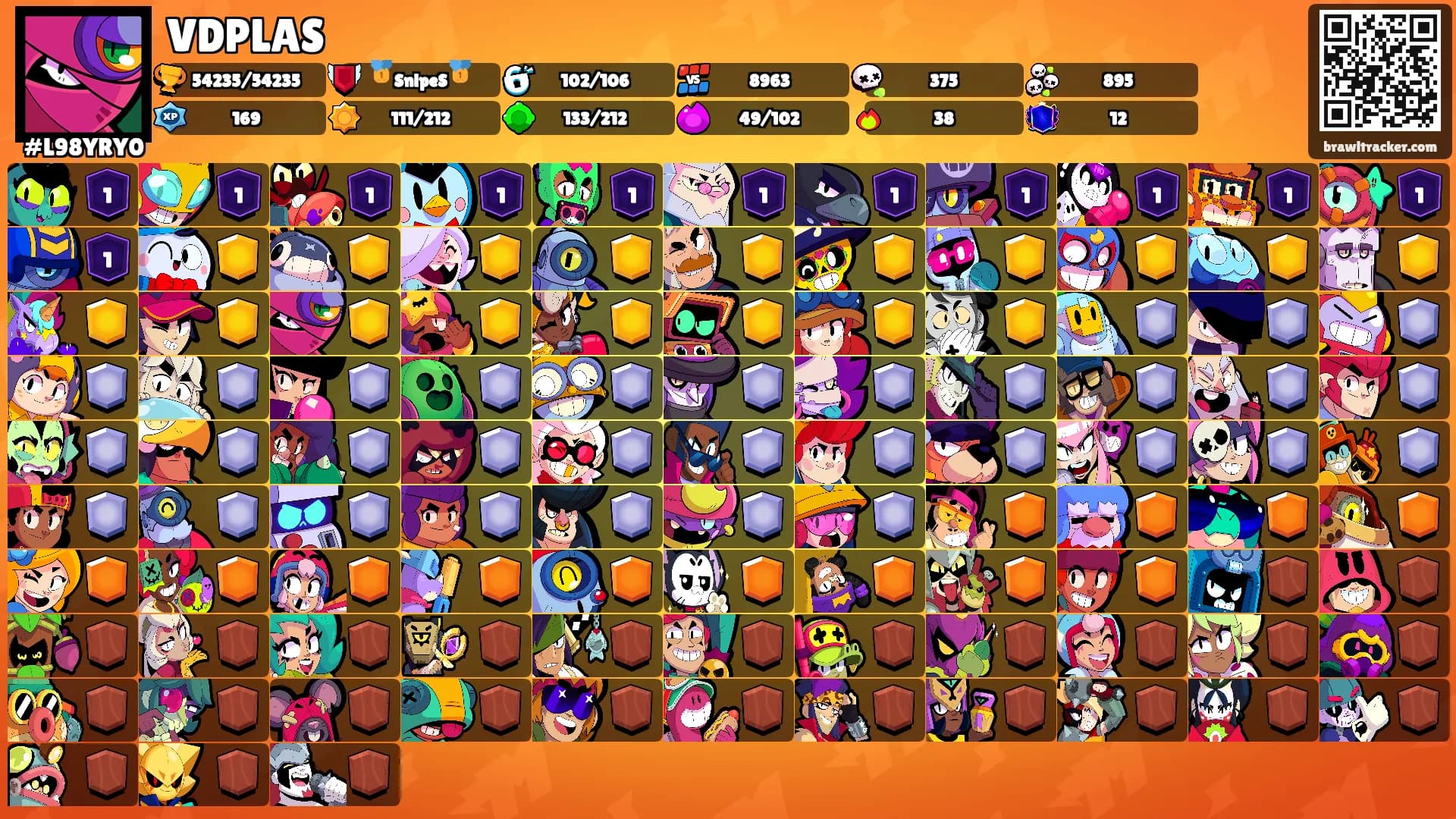 VDPLAS's Ranks