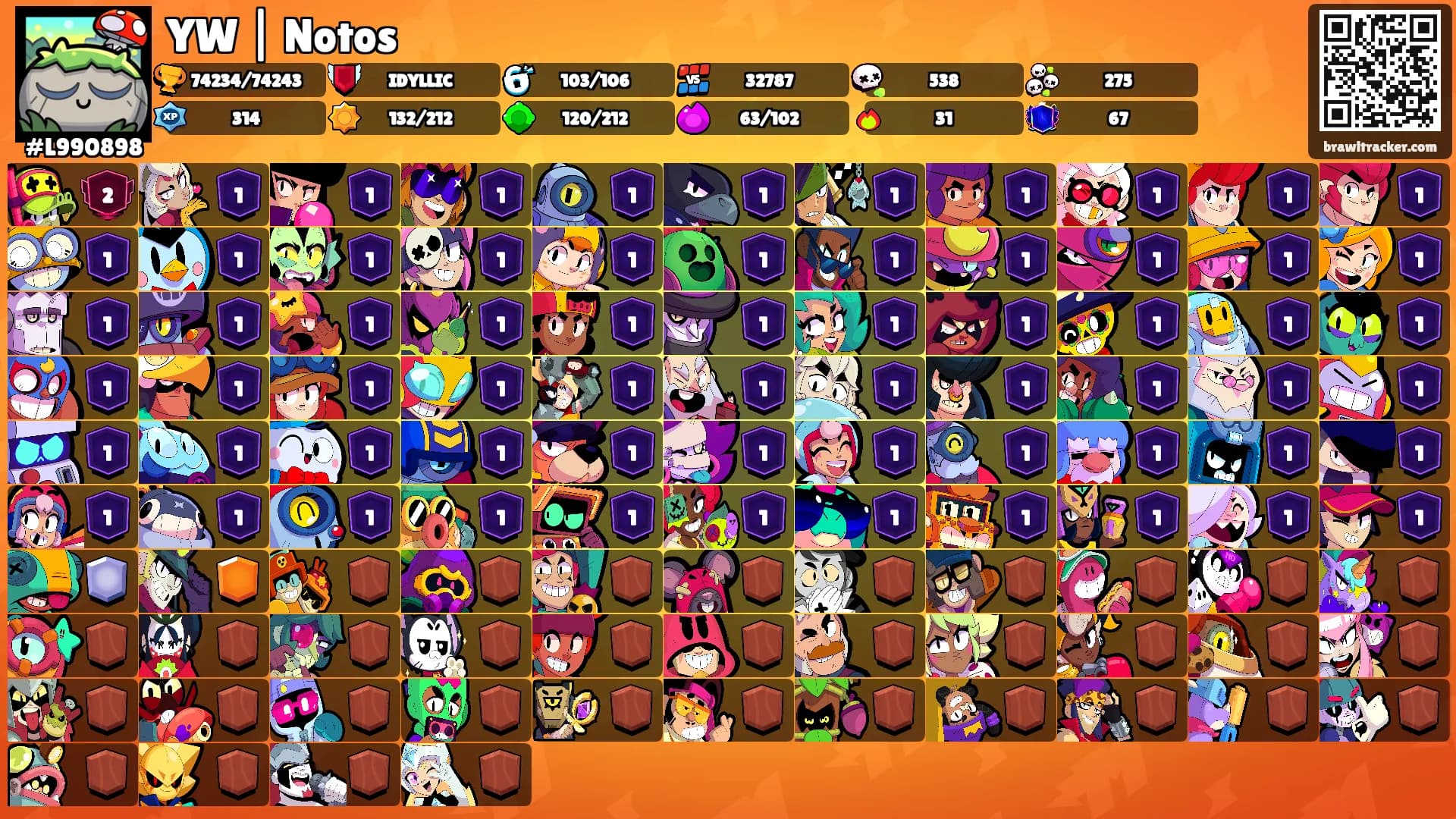 YW | Notos's Ranks