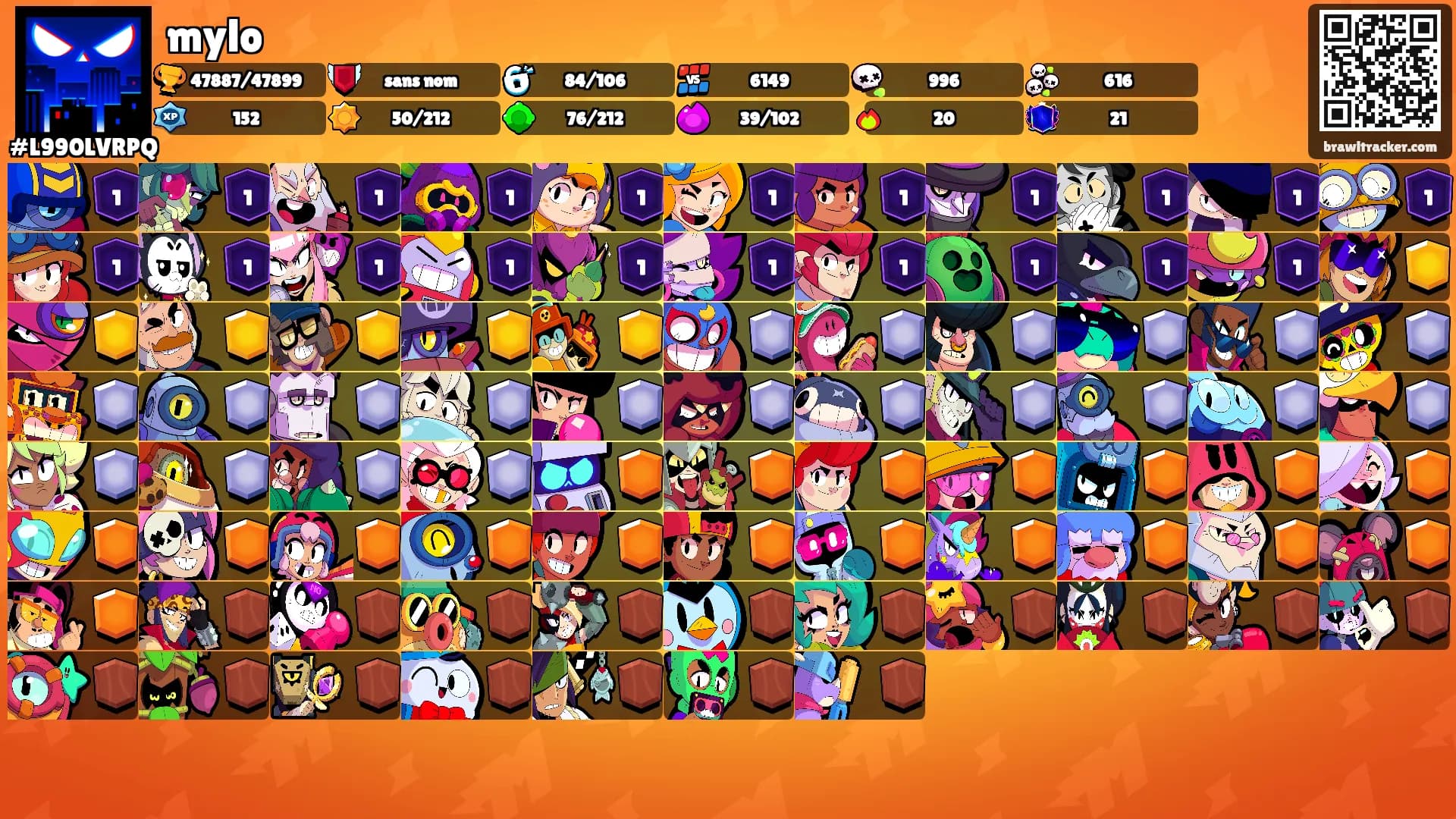 mylo's Ranks