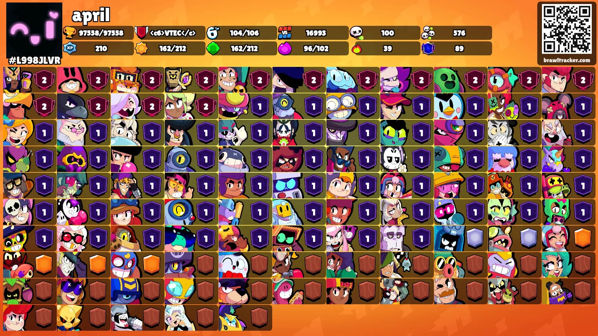 𑣲april's Ranks