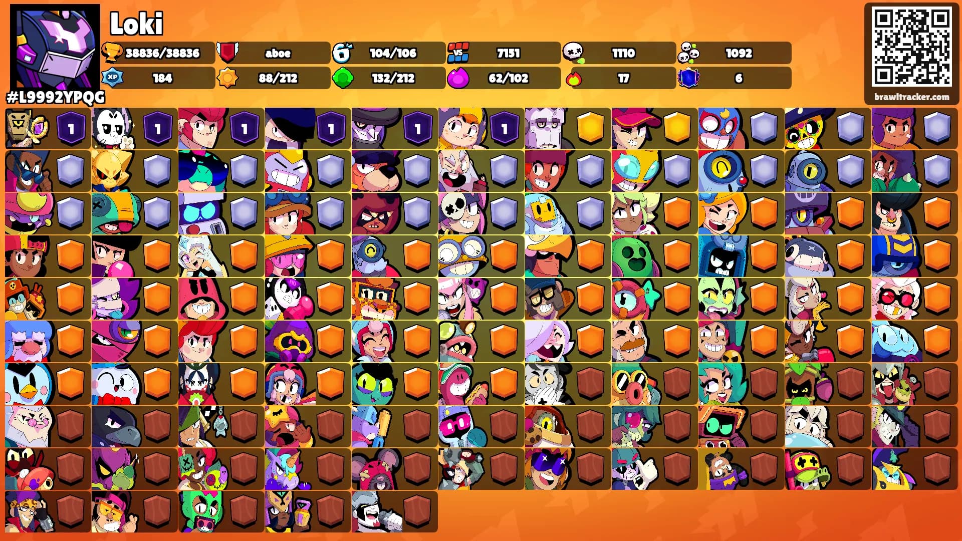 Loki's Ranks