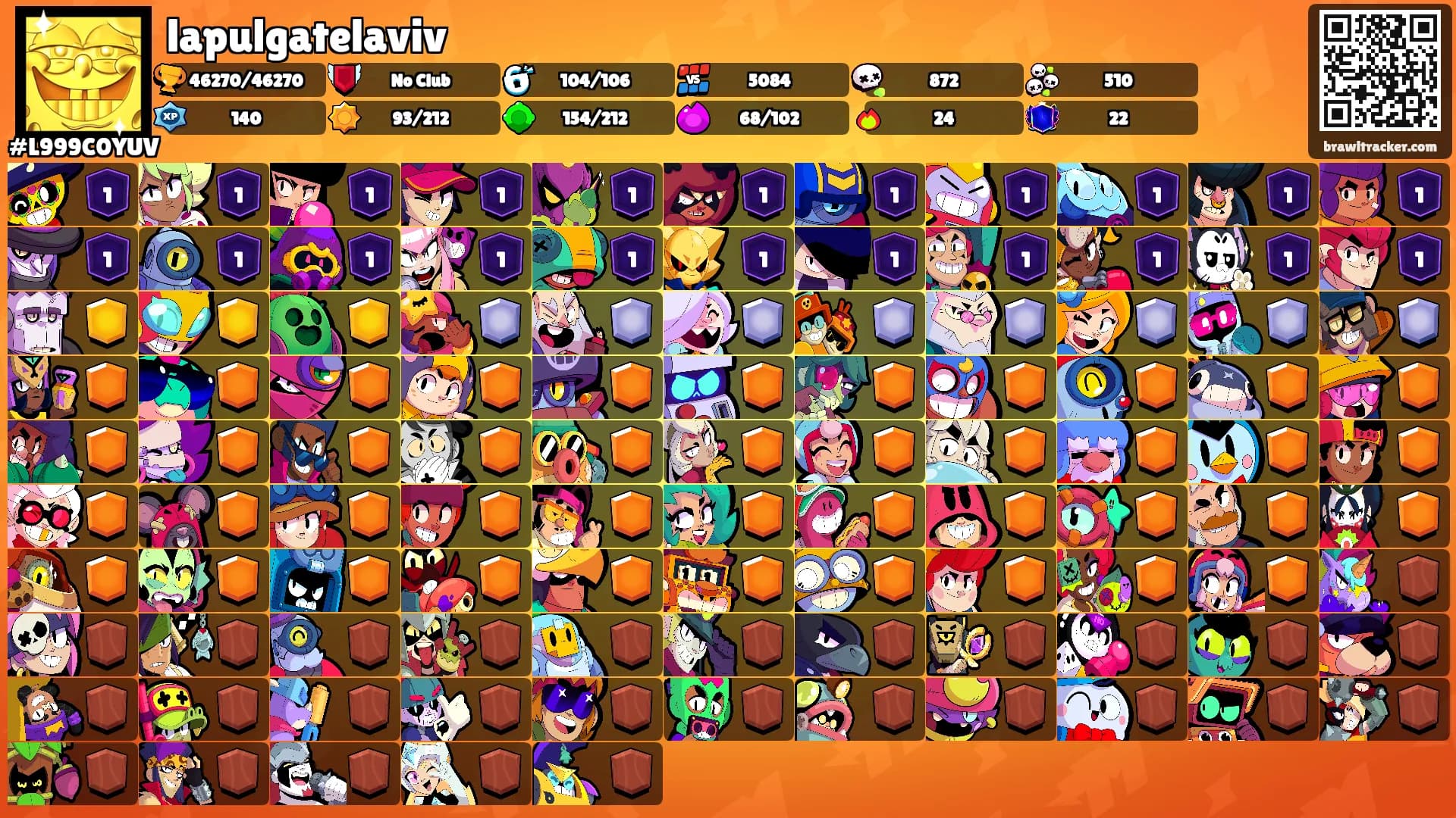 lapulgatelaviv's Ranks