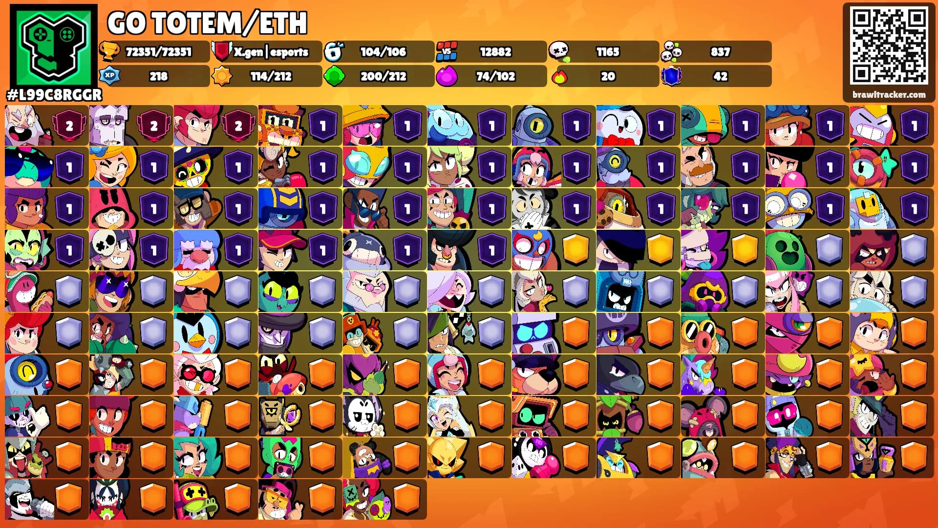 GO TOTEM/ETH's Ranks
