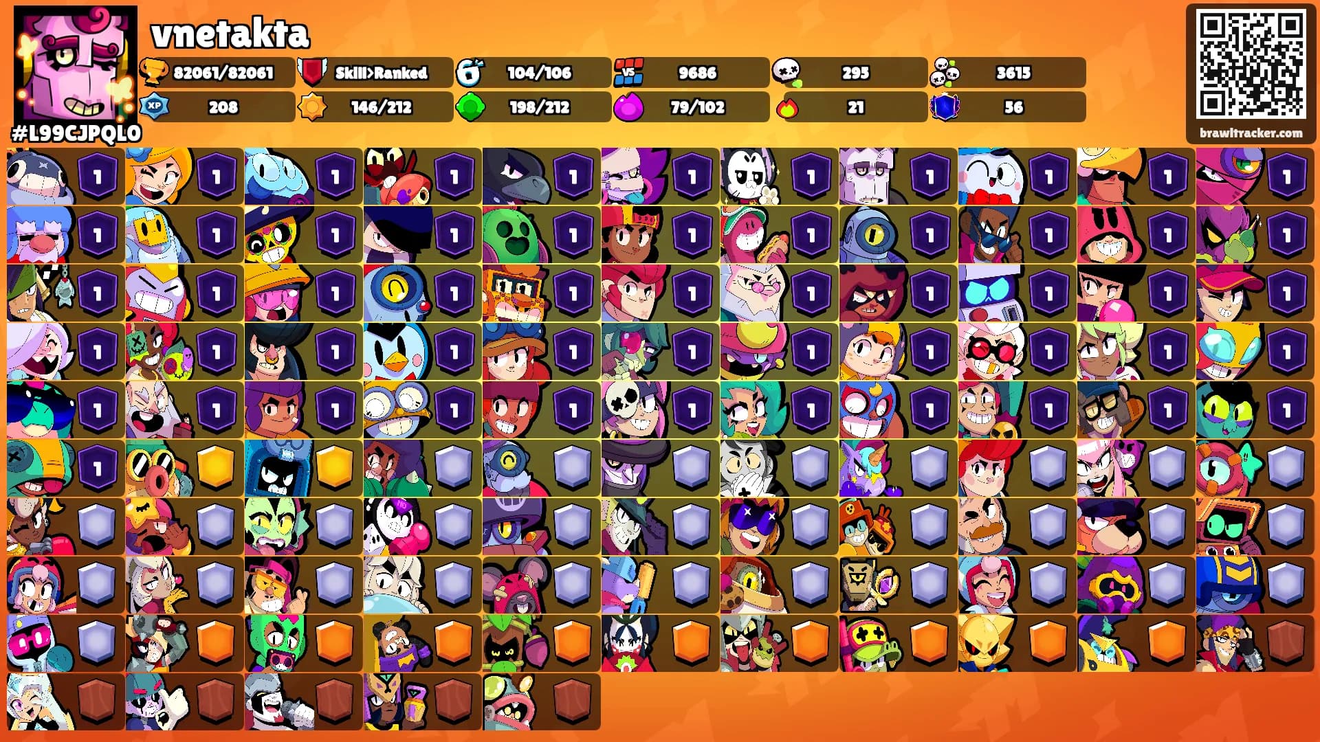 vnetakta's Ranks