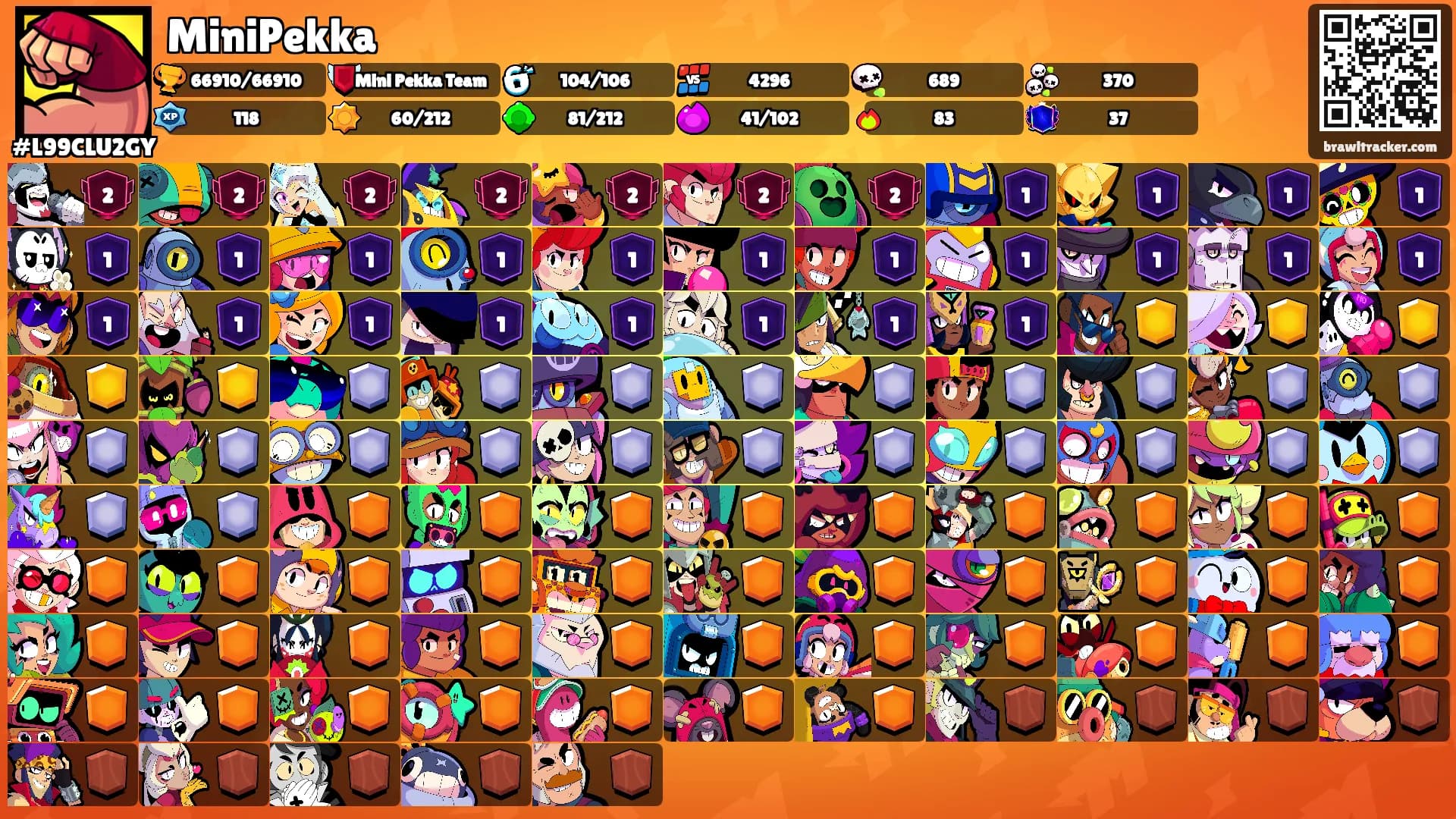 MiniPekka's Ranks