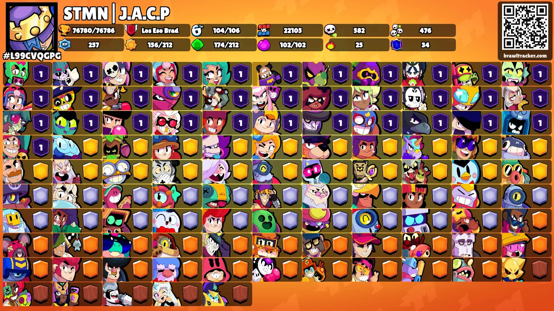 STMN|J.A.C.P's Ranks