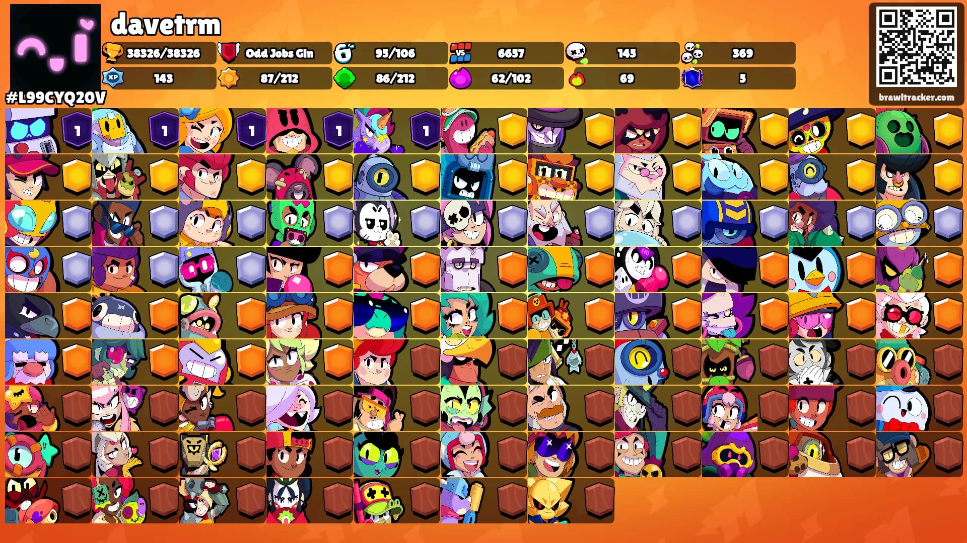 davetrm's Ranks