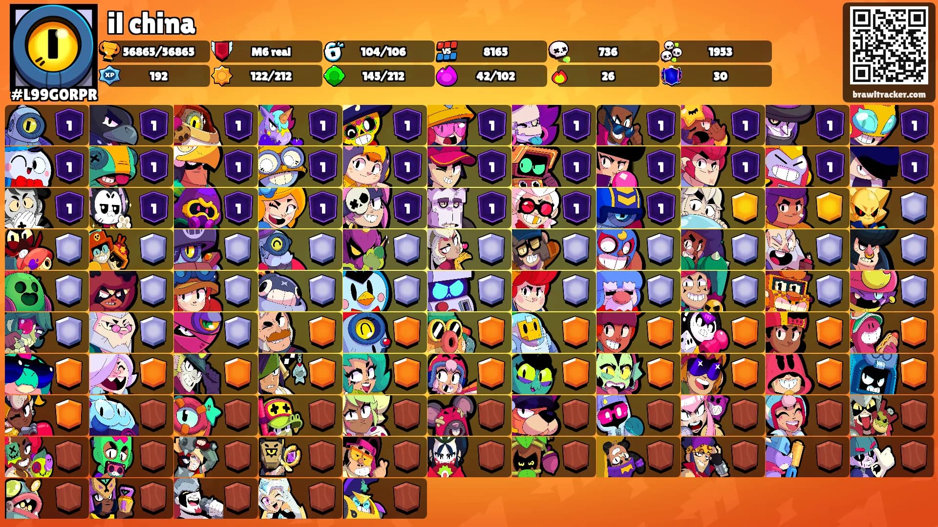 il china's Ranks