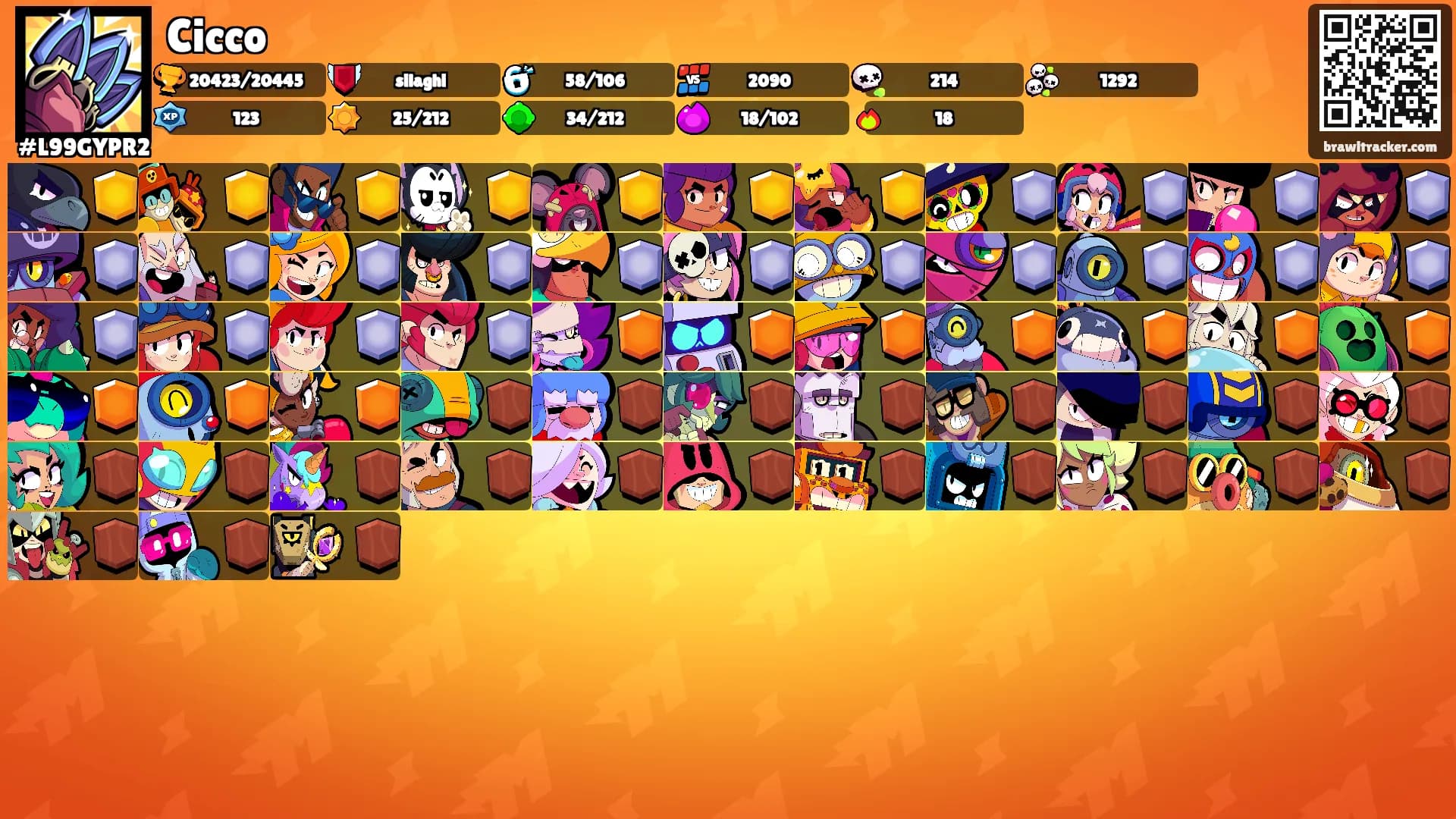 Cicco's Ranks