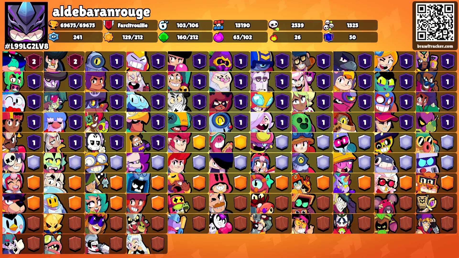 aldebaranrouge's Ranks