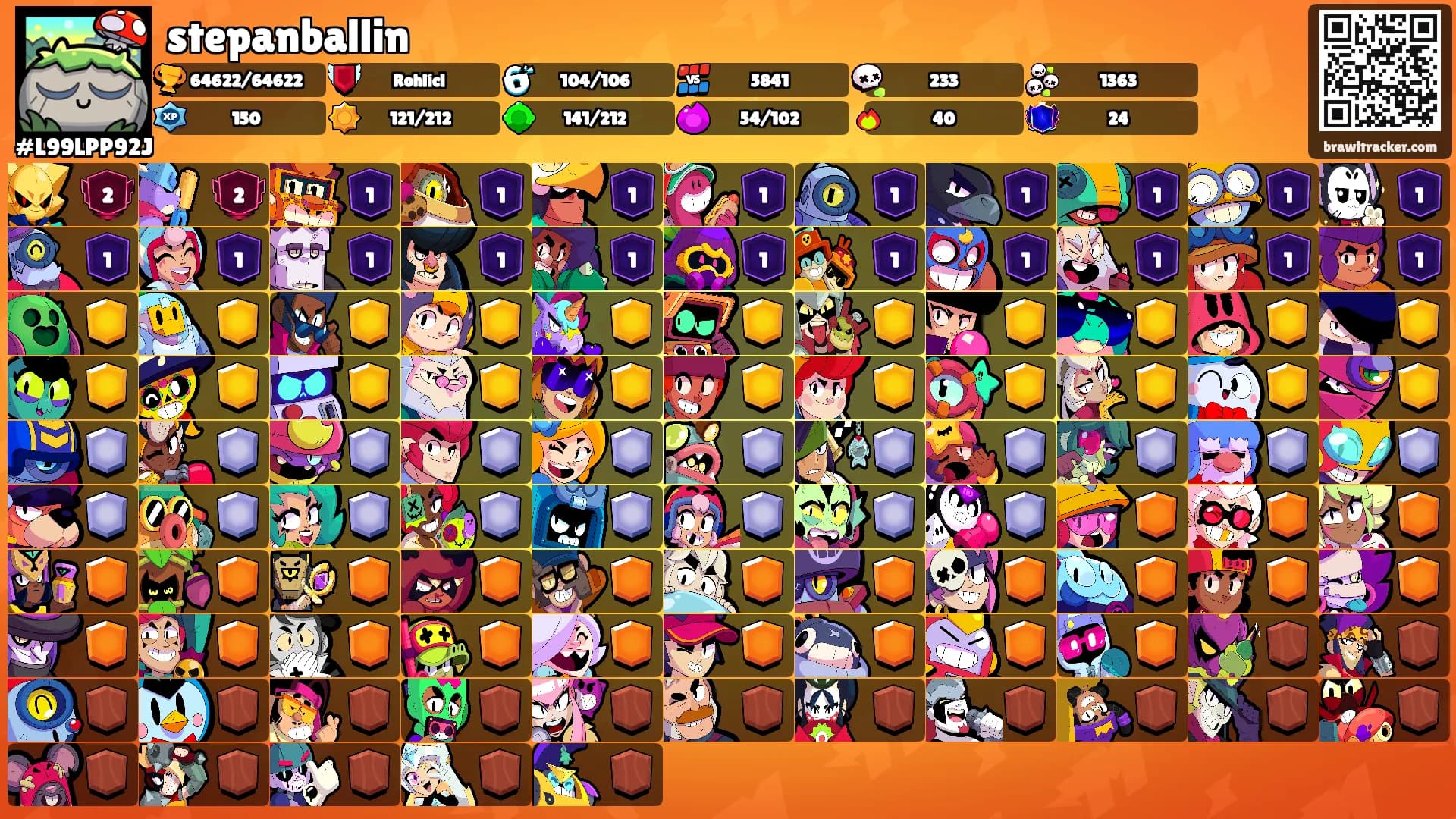 stepanballin's Ranks