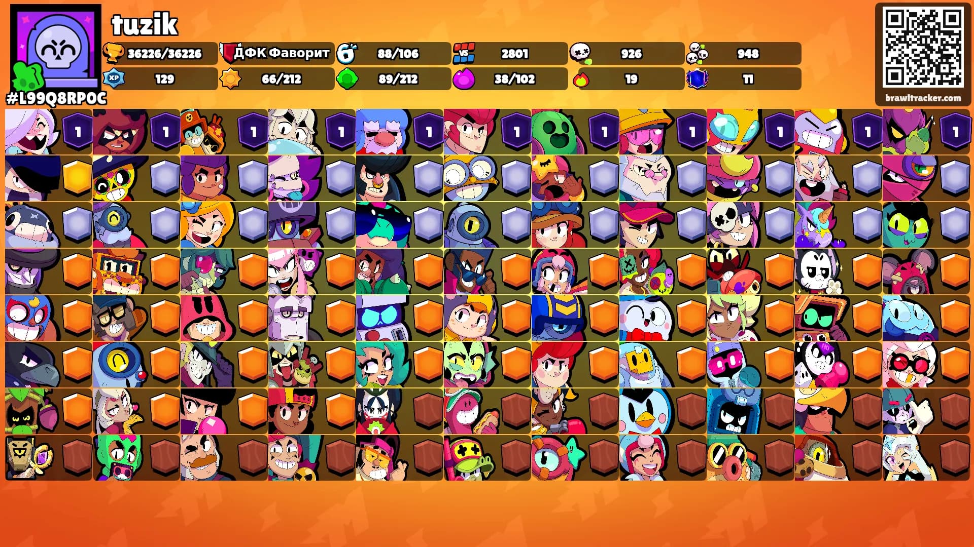 tuzik's Ranks