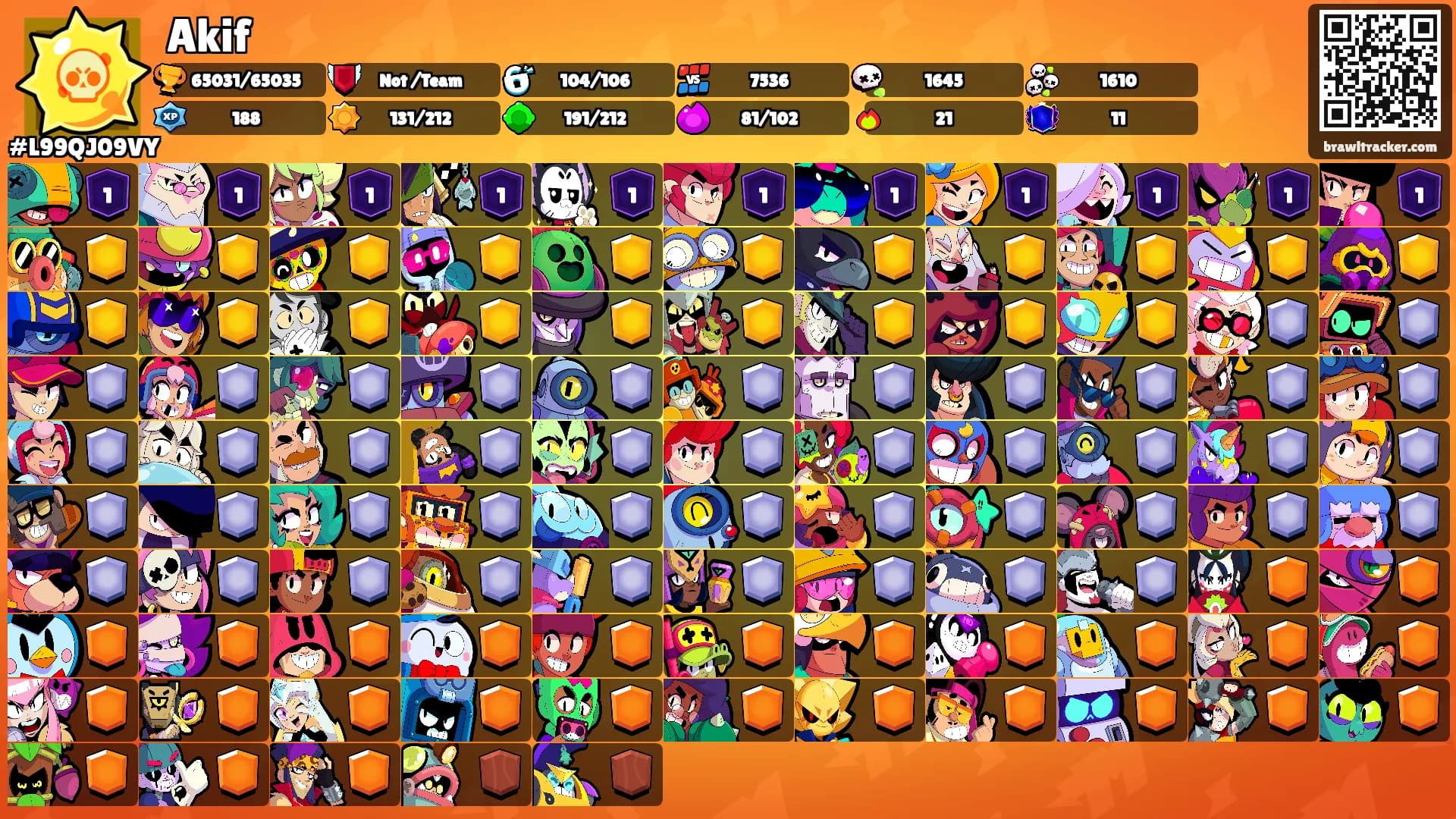 Akif's Ranks