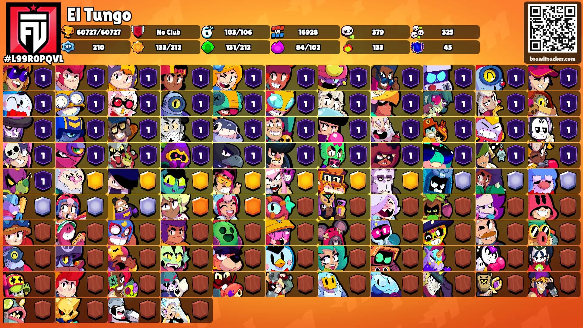 El Tungo's Ranks