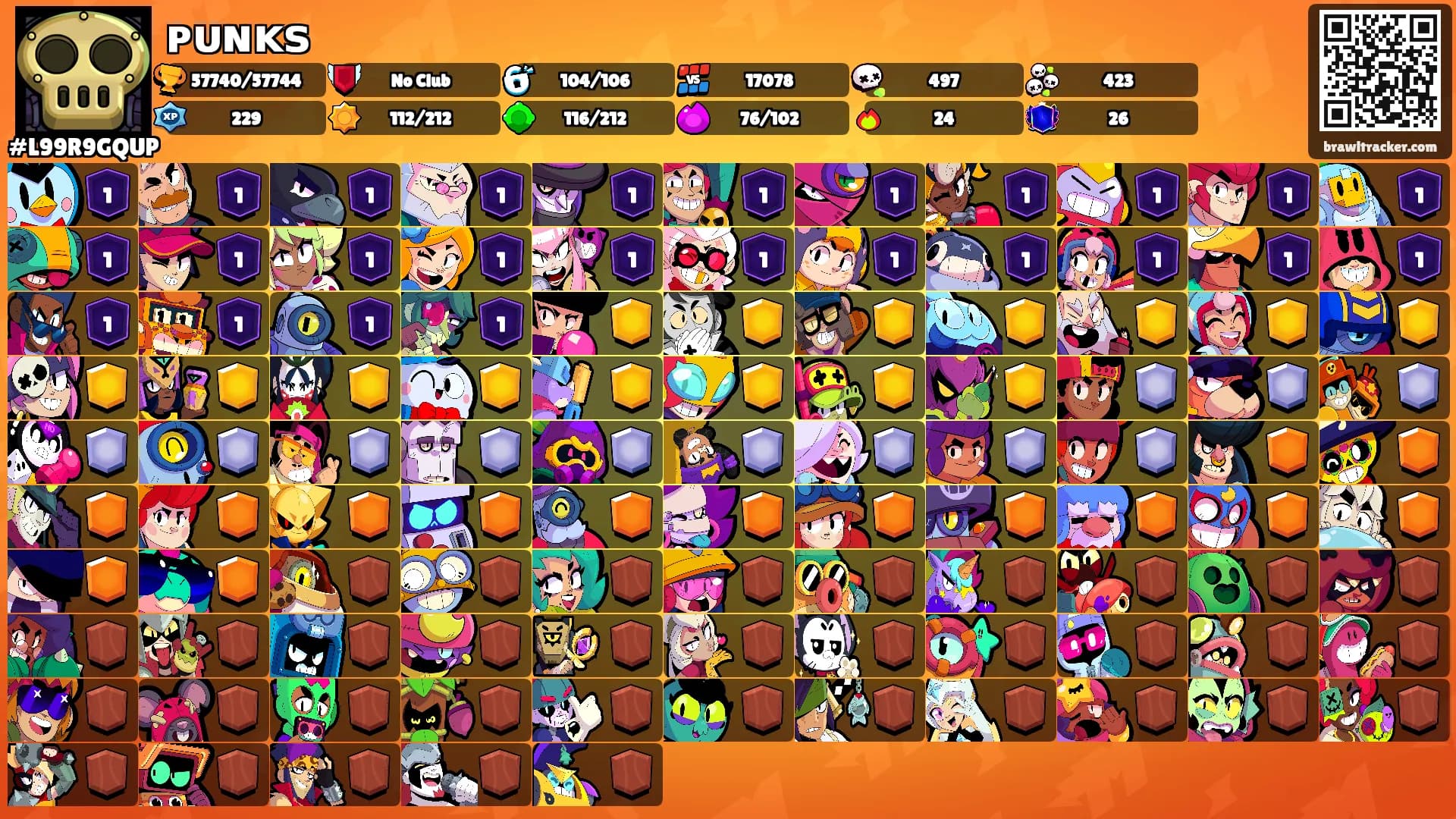 ᴘᴜɴᴋꜱ's Ranks