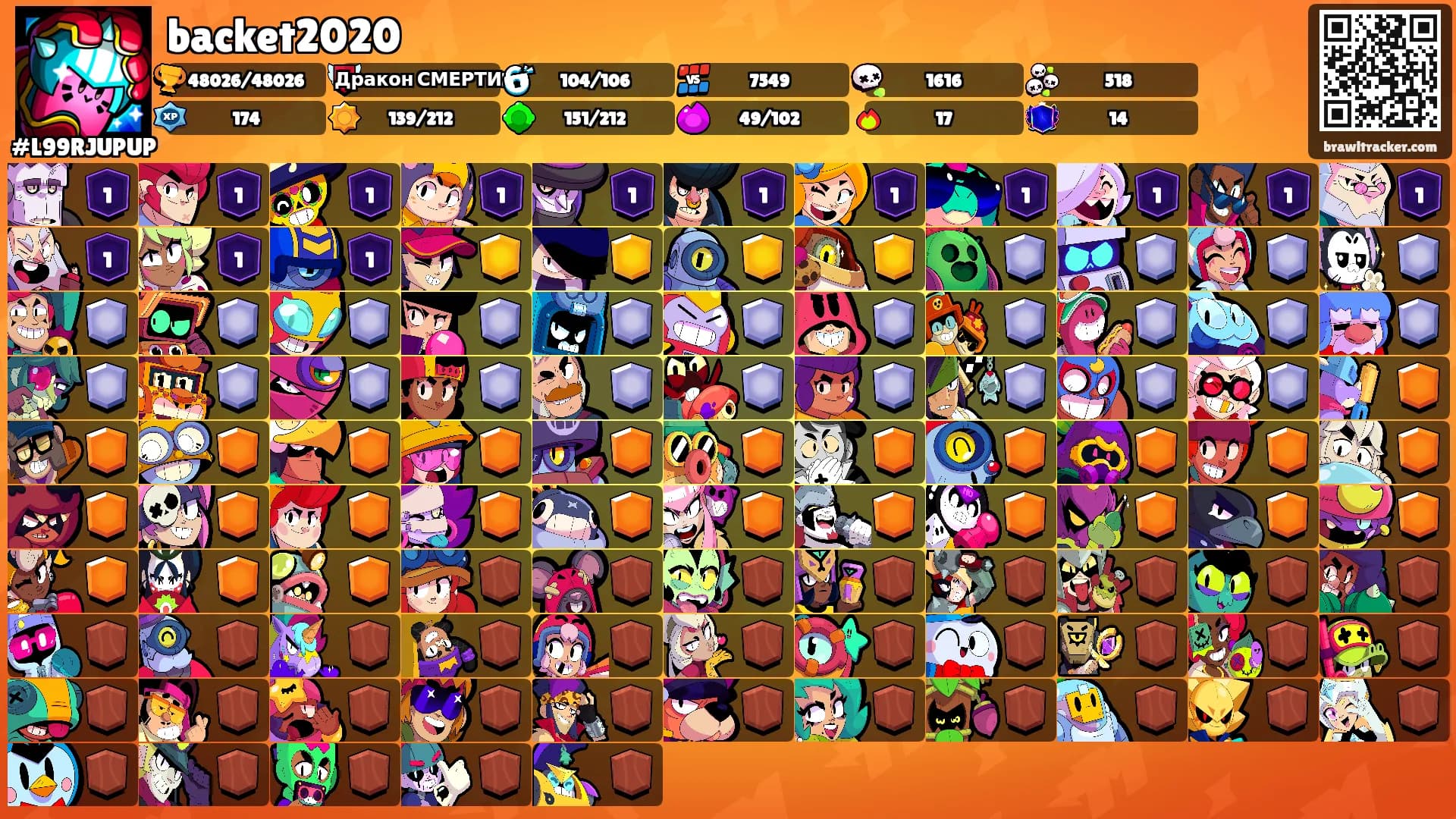 backet2020's Ranks