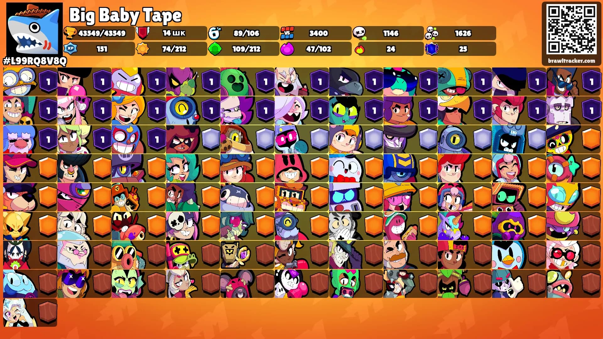 Big Baby Tape's Ranks