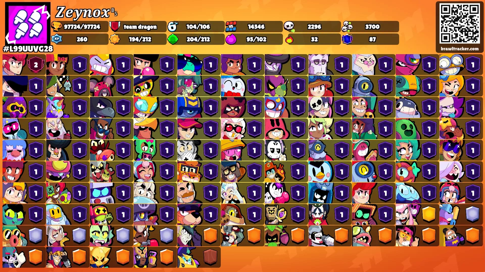𝒁𝒆𝒚𝒏𝒐𝒙␈'s Ranks