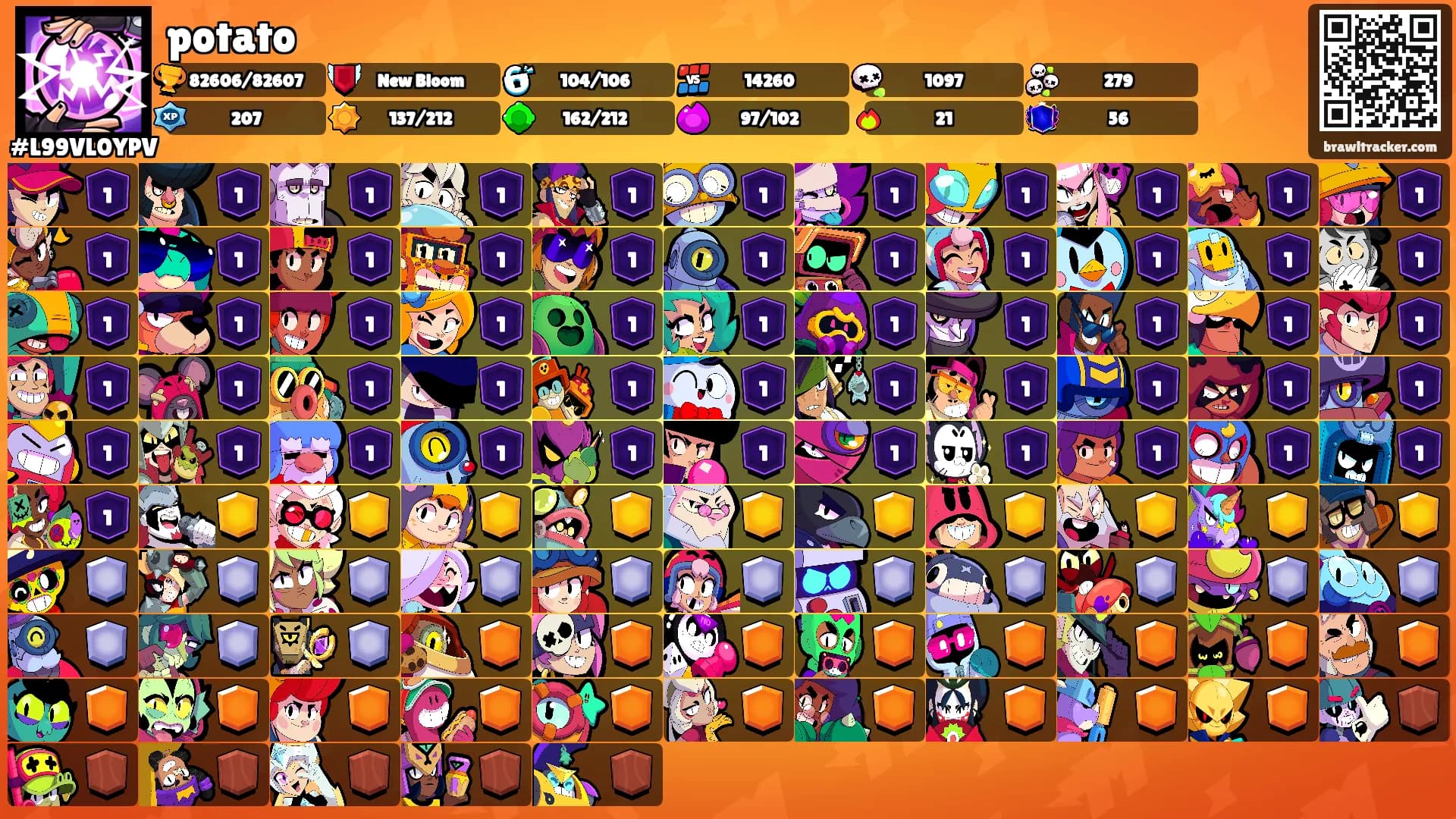 potato's Ranks