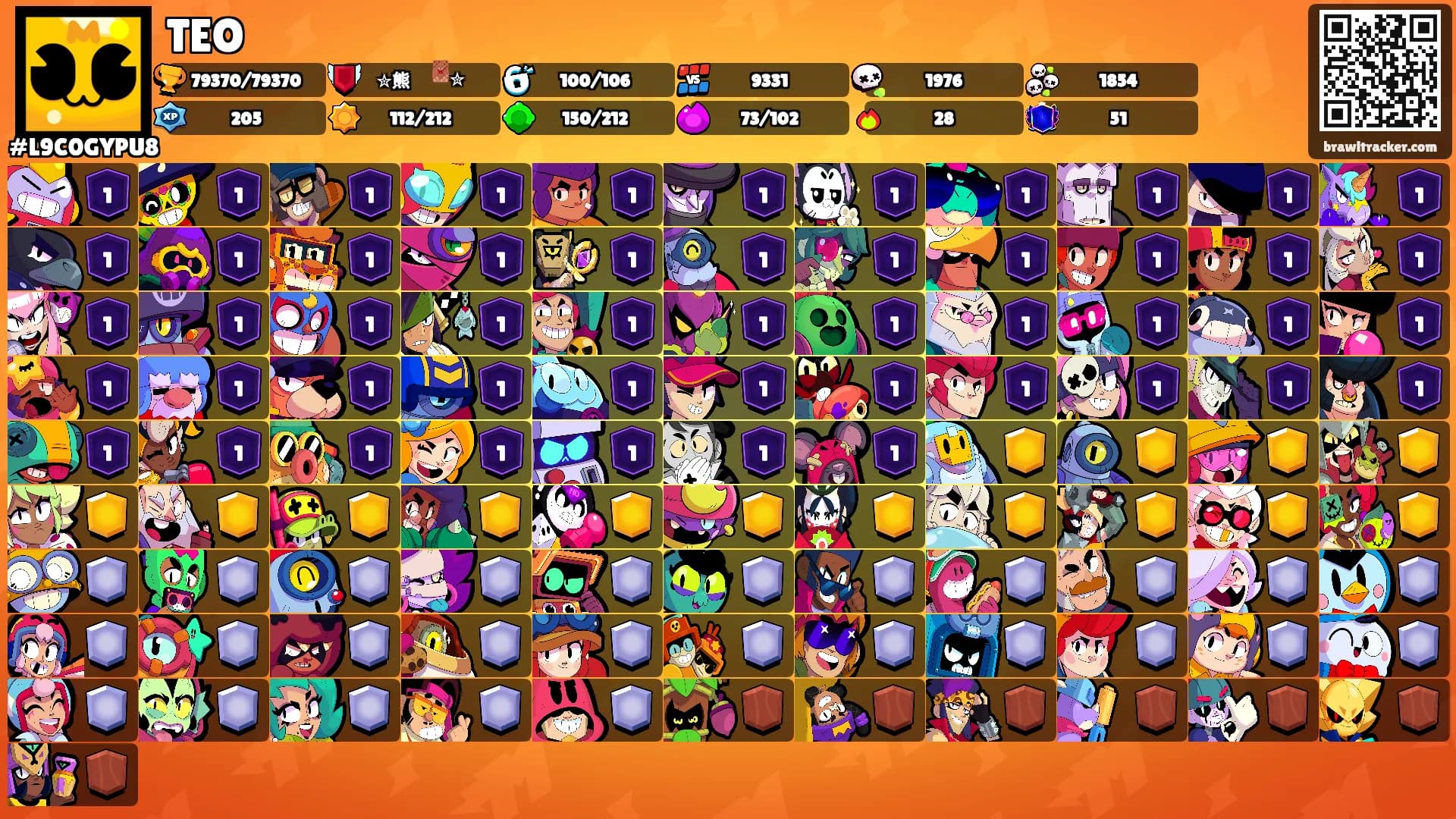 TEO's Ranks