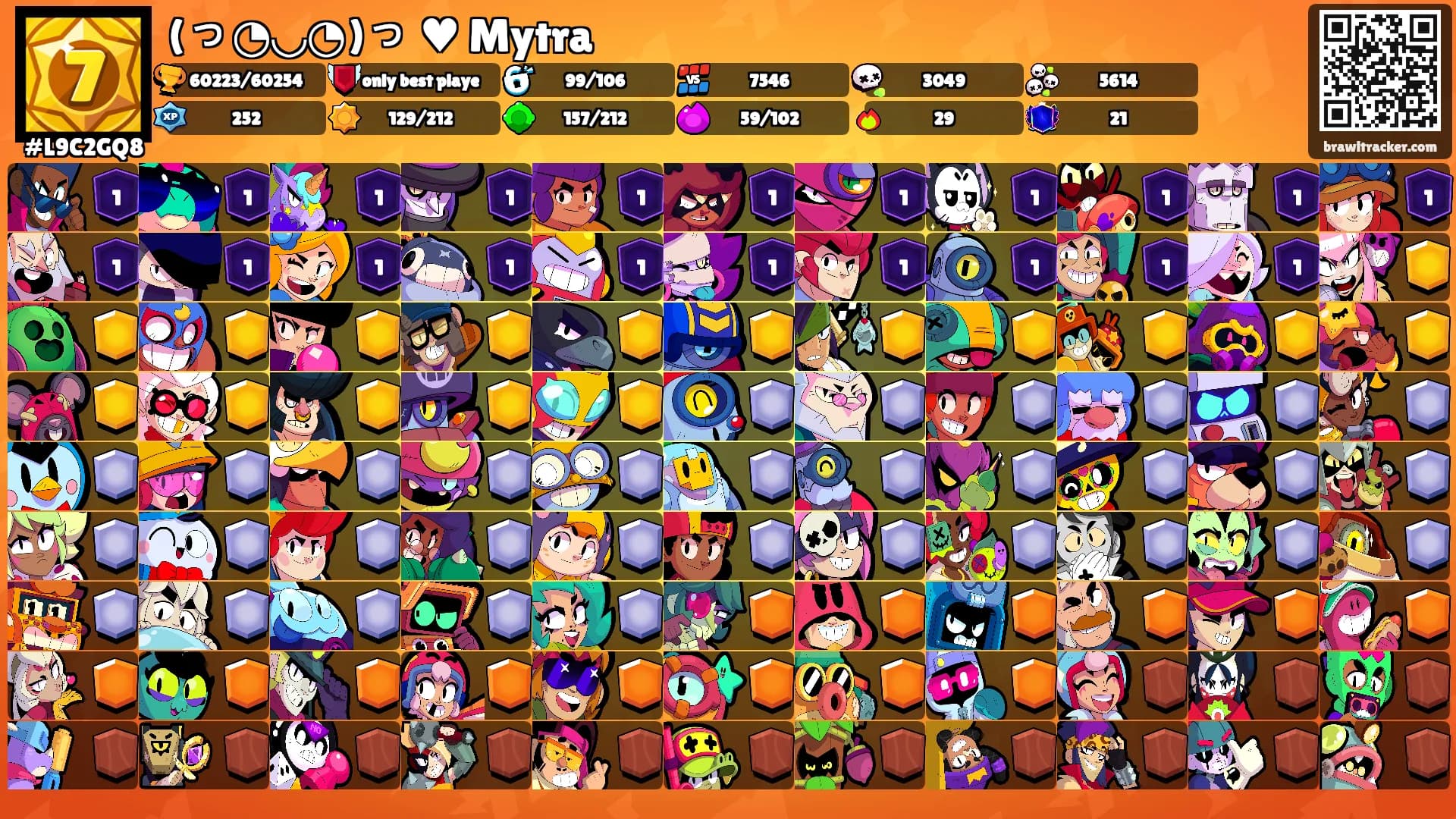 (っ◔◡◔)っ ♥ Mytra's Ranks