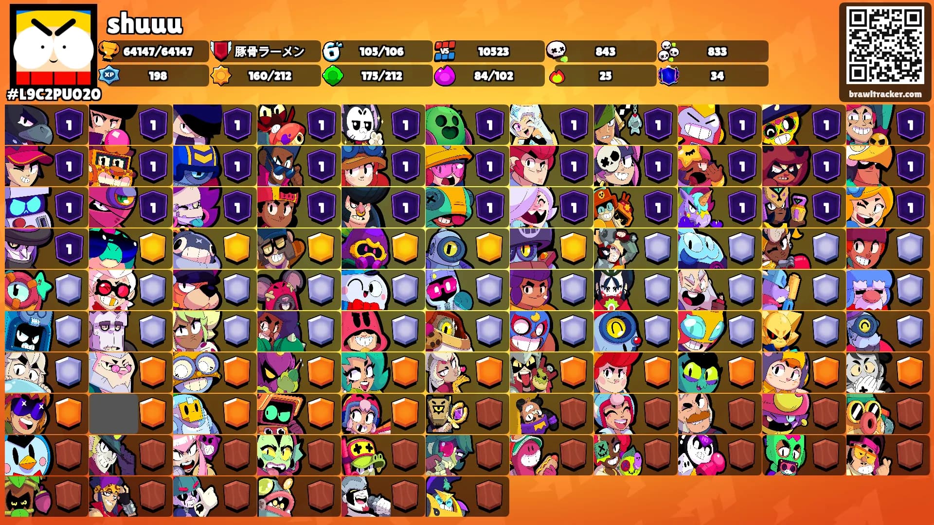 shuuu's Ranks
