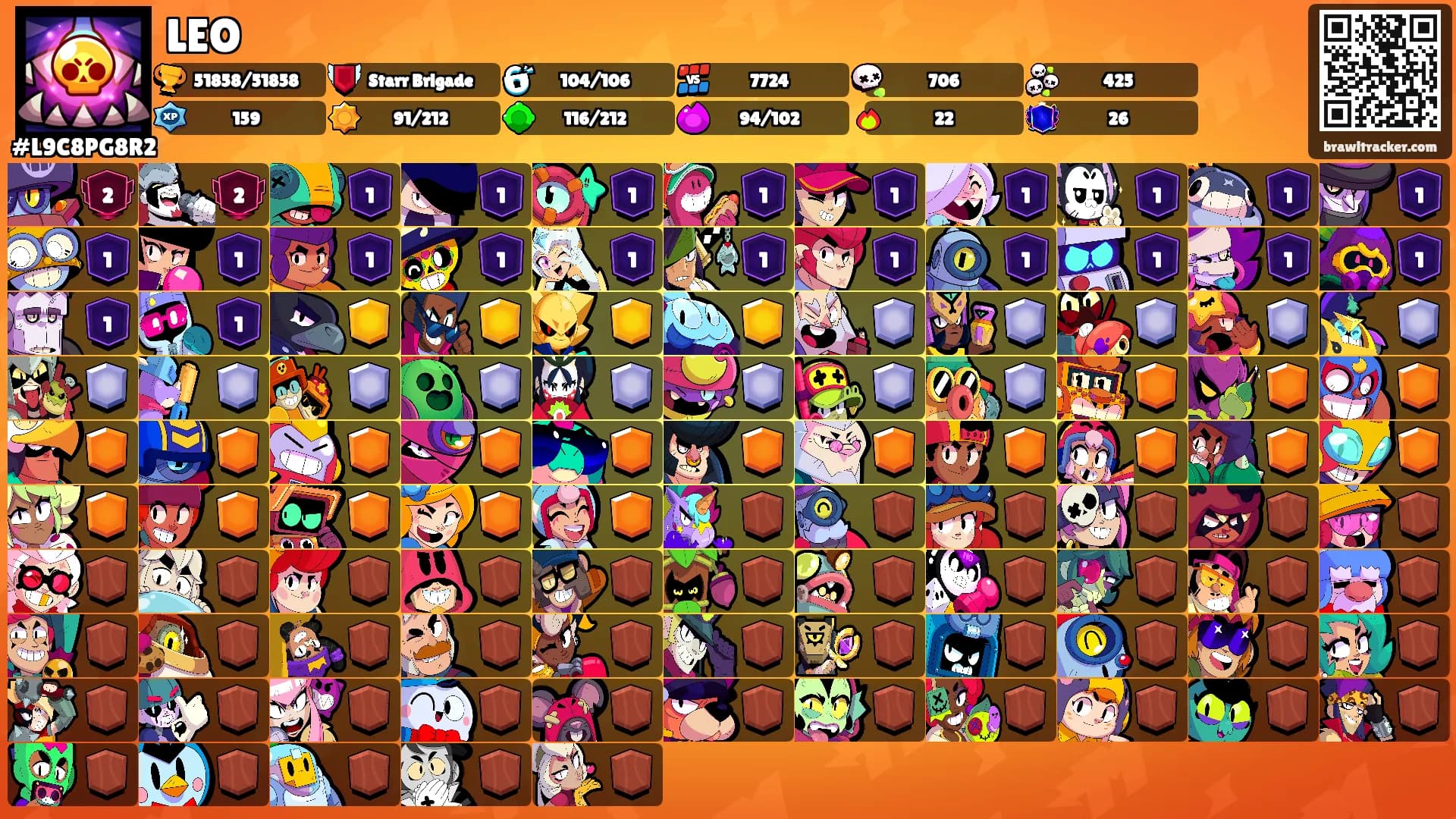 LEO's Ranks