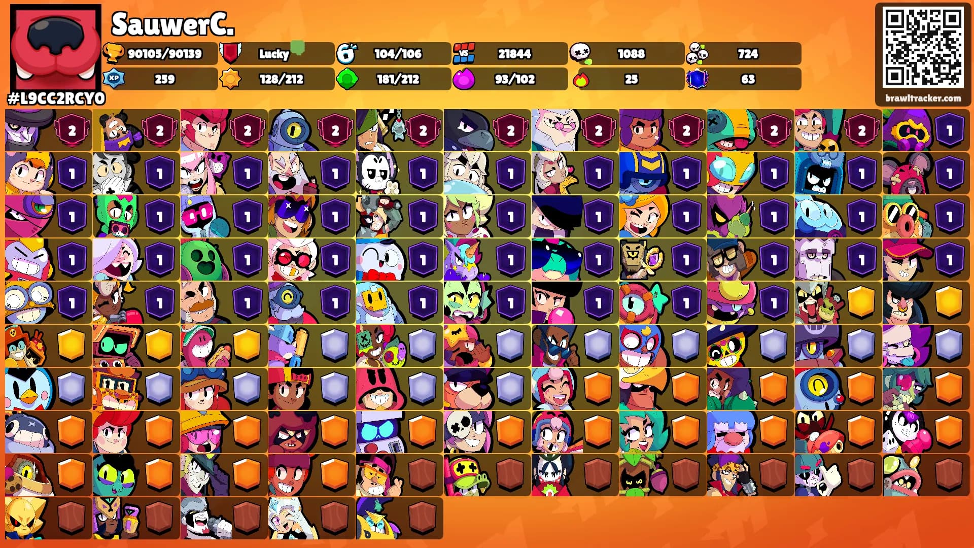 SauwerC.'s Ranks