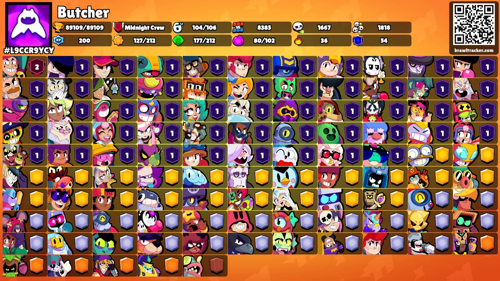 Butcher's Ranks