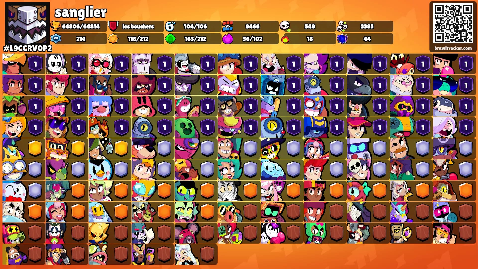 sanglier's Ranks