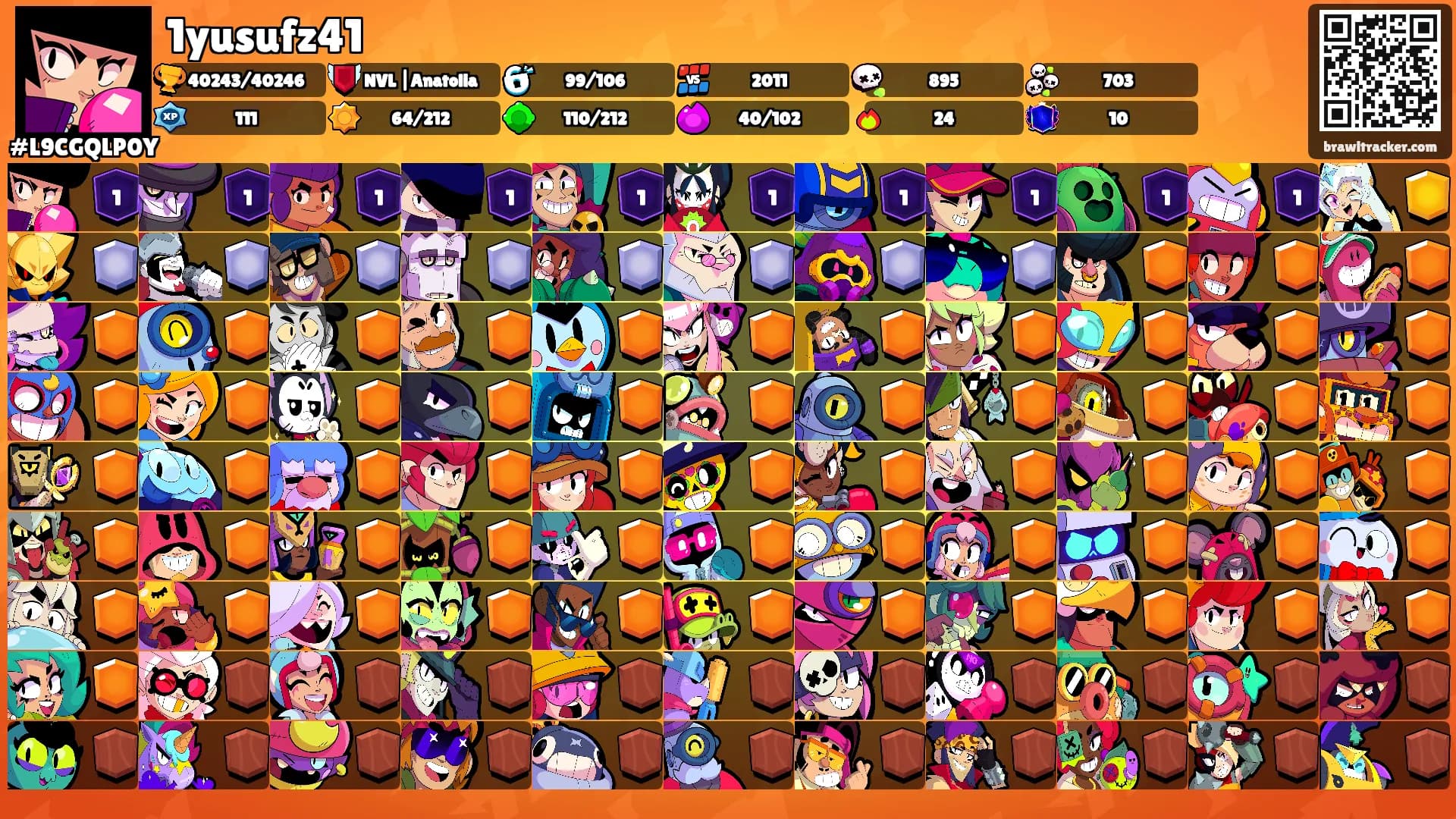 1yusufz41's Ranks