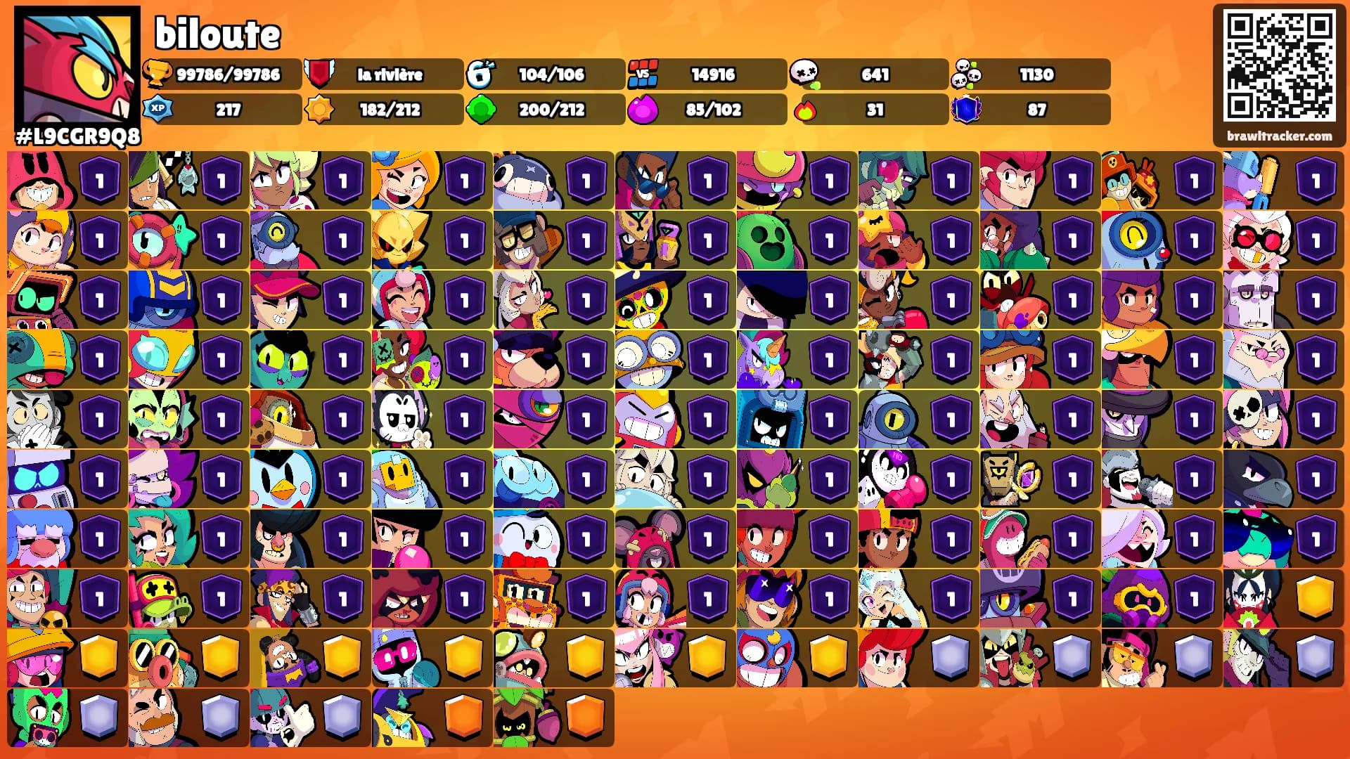 biloute's Ranks