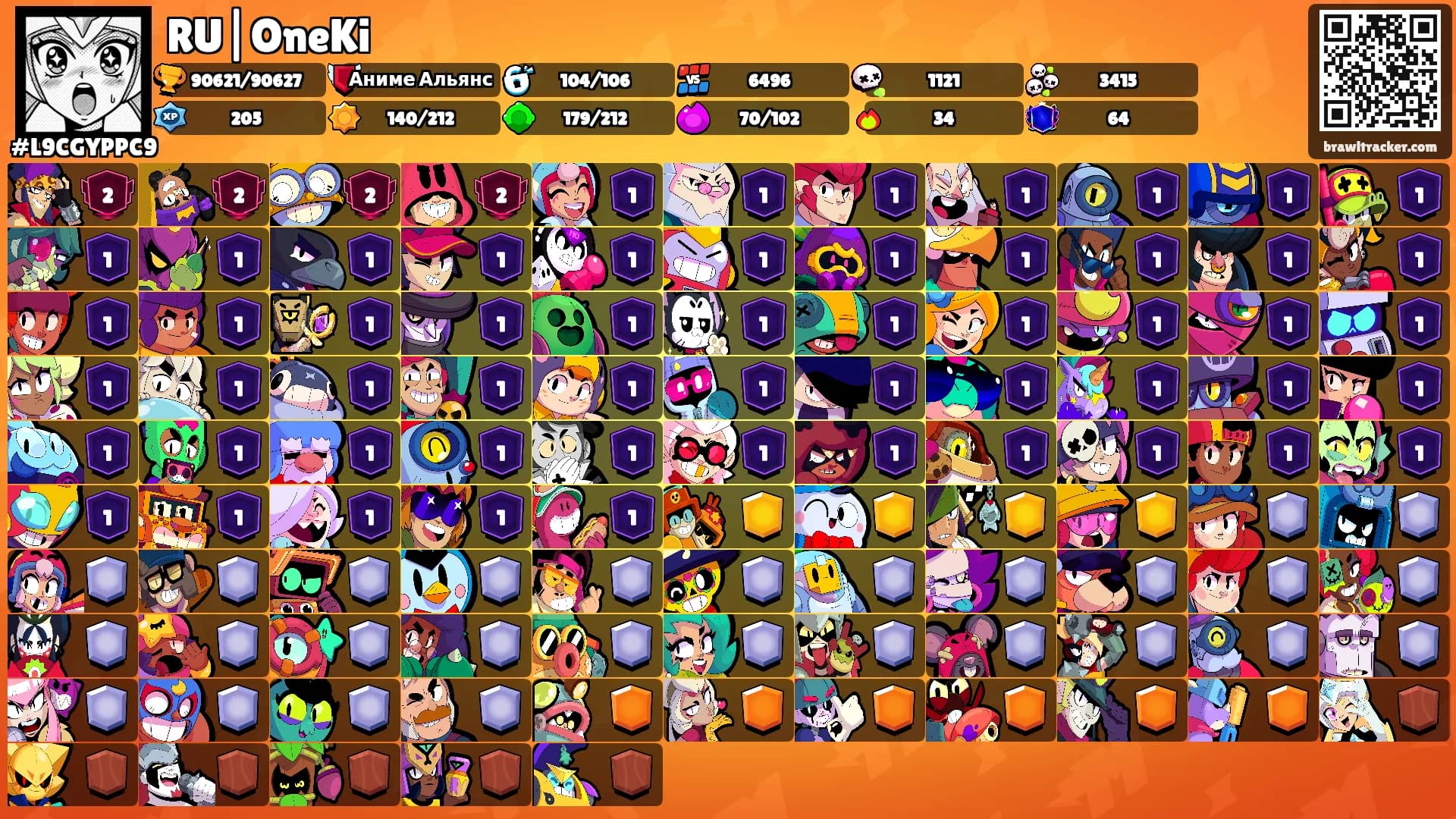RU|OneKi's Ranks