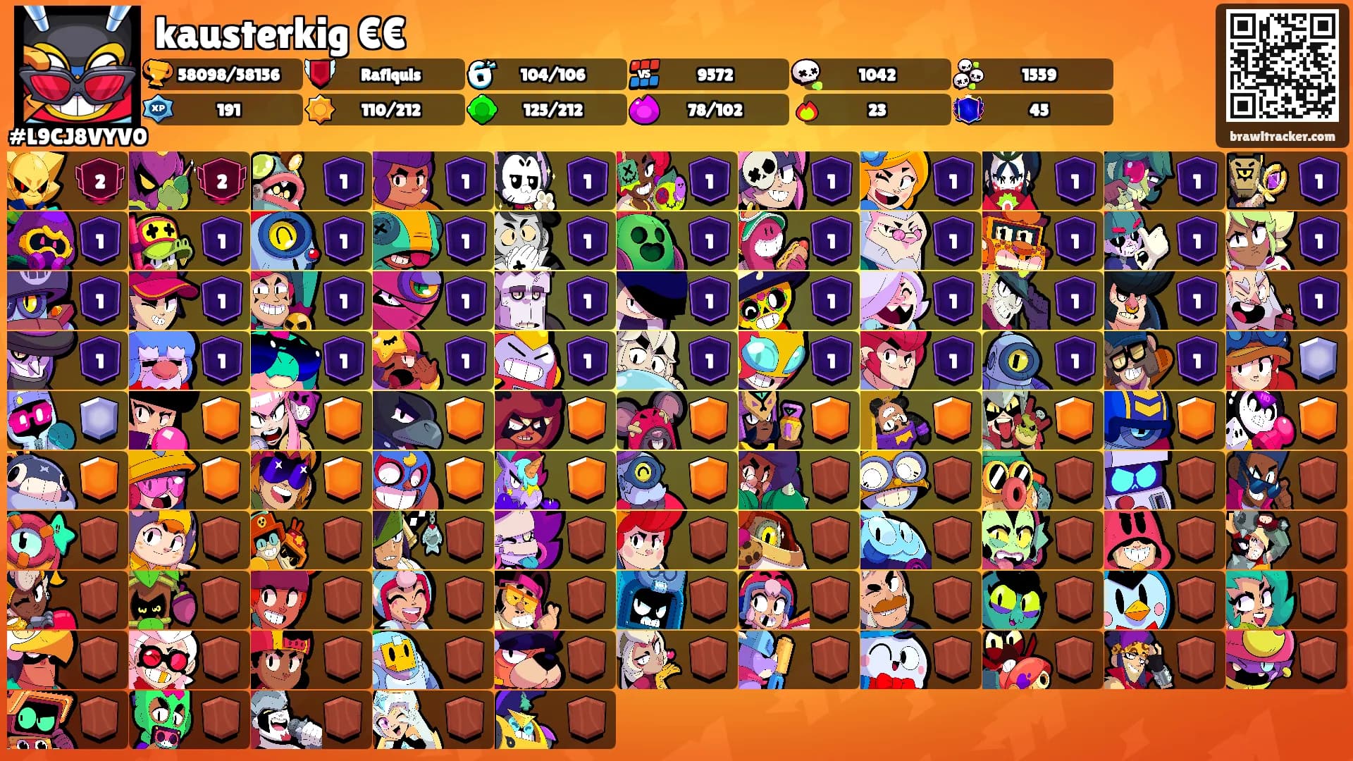 kausterkig €€'s Ranks