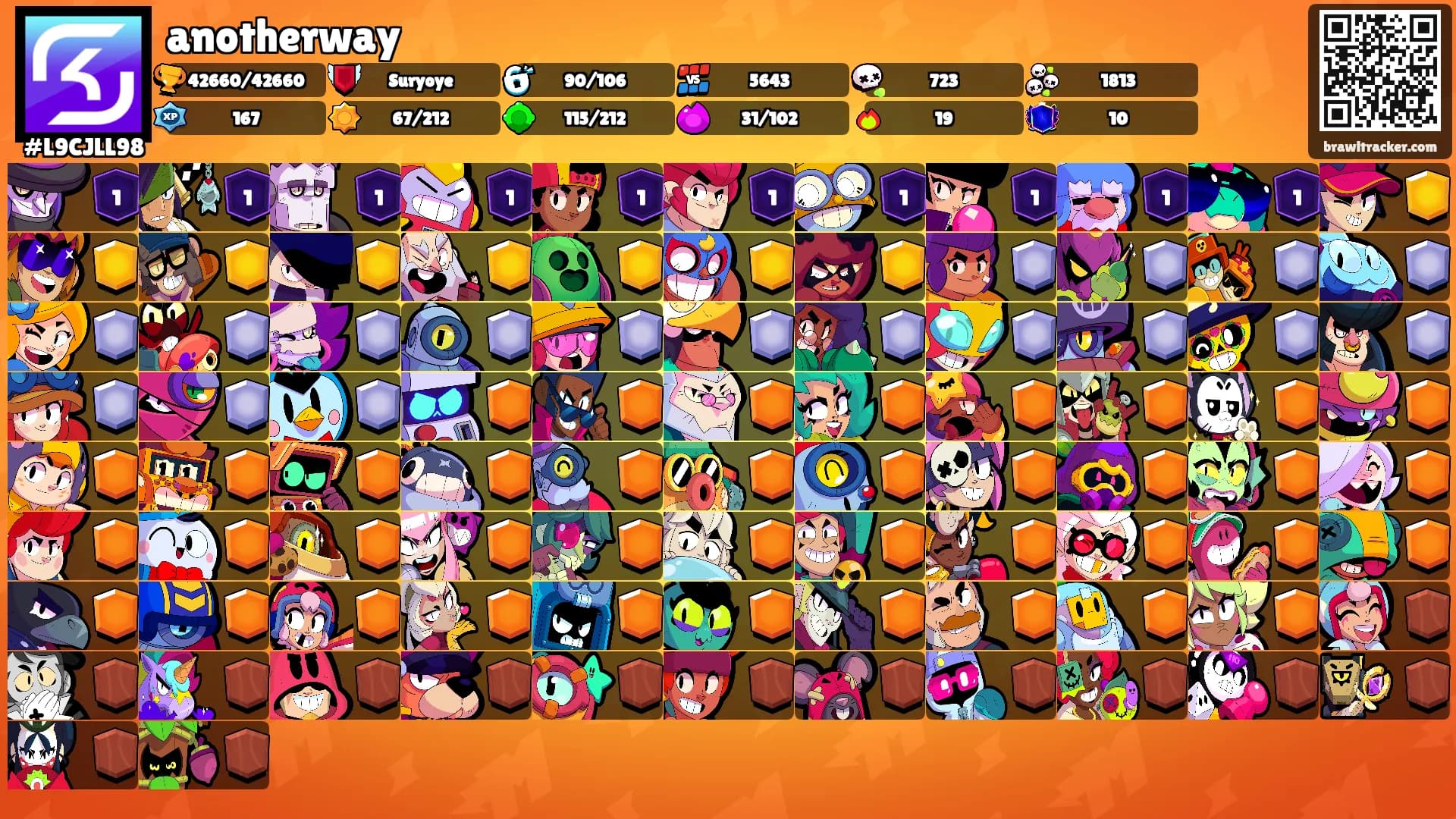 anotherway's Ranks