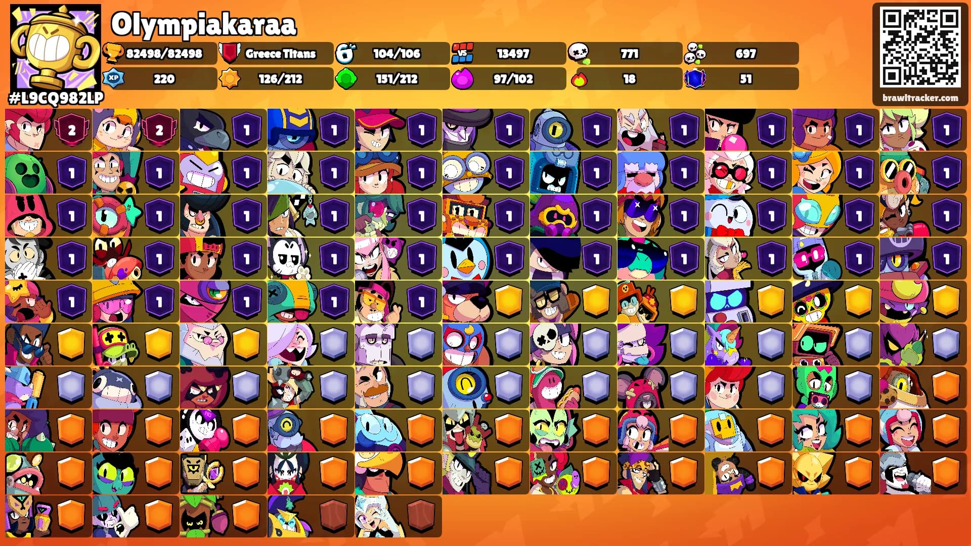 Olympiakaraa's Ranks