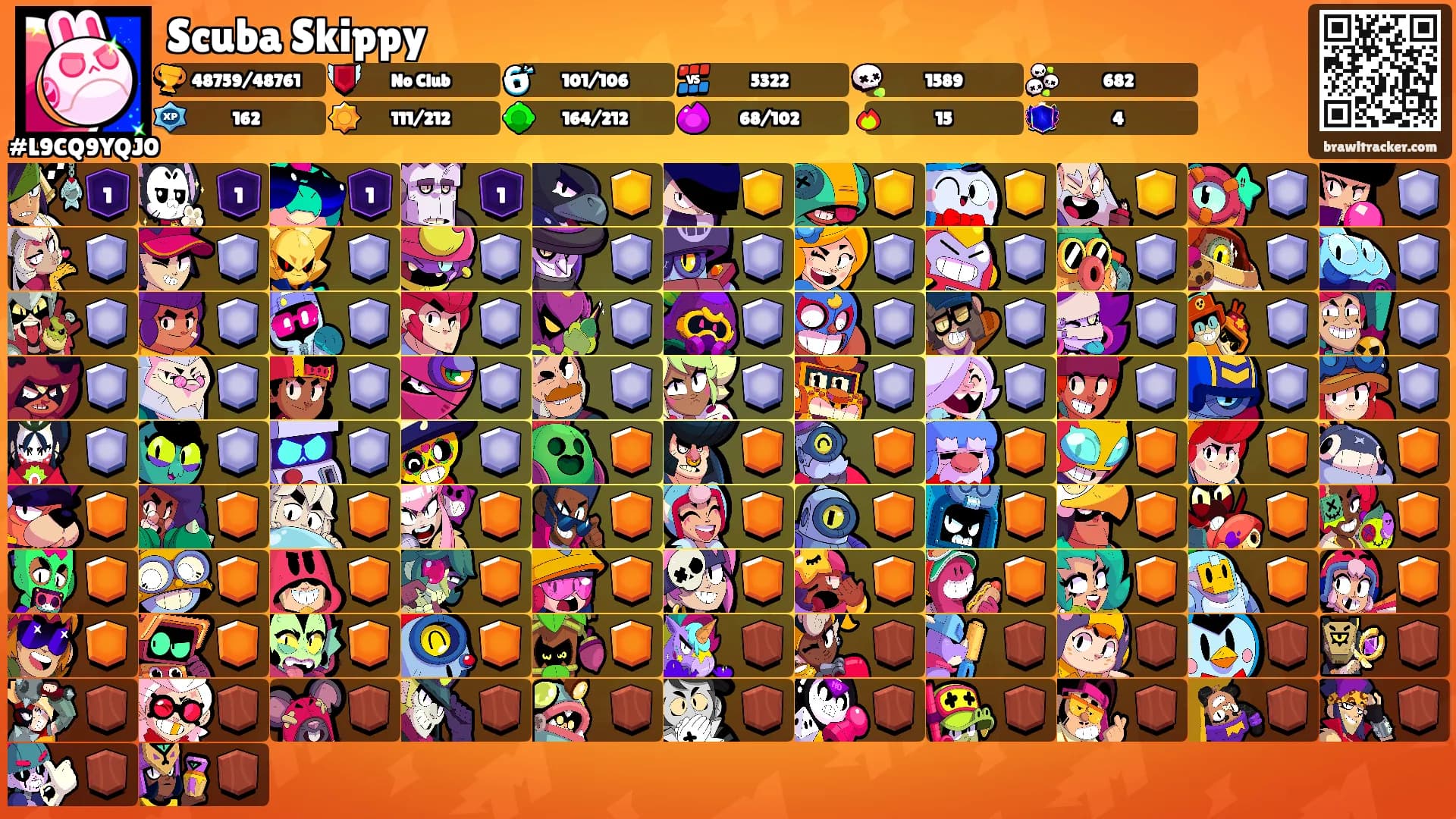 Scuba Skippy's Ranks