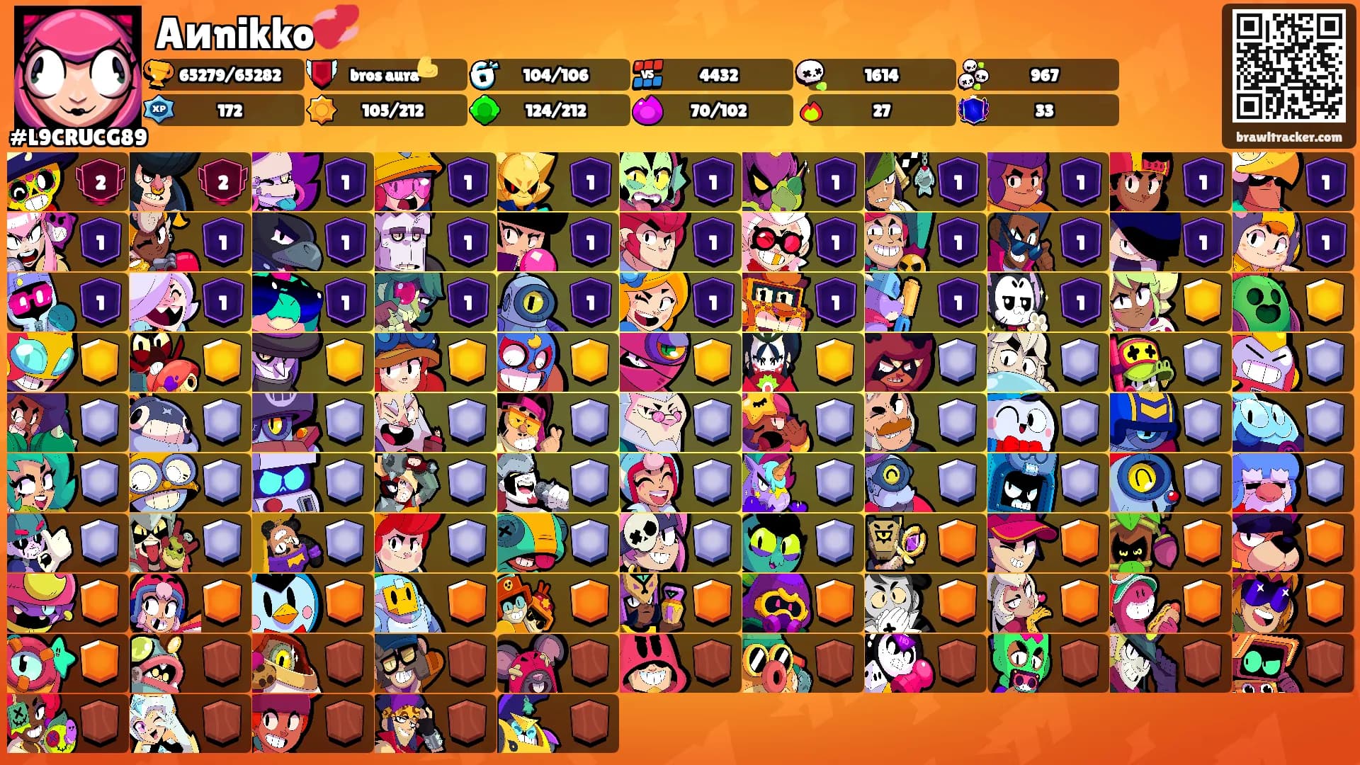 Aиnikko💞's Ranks