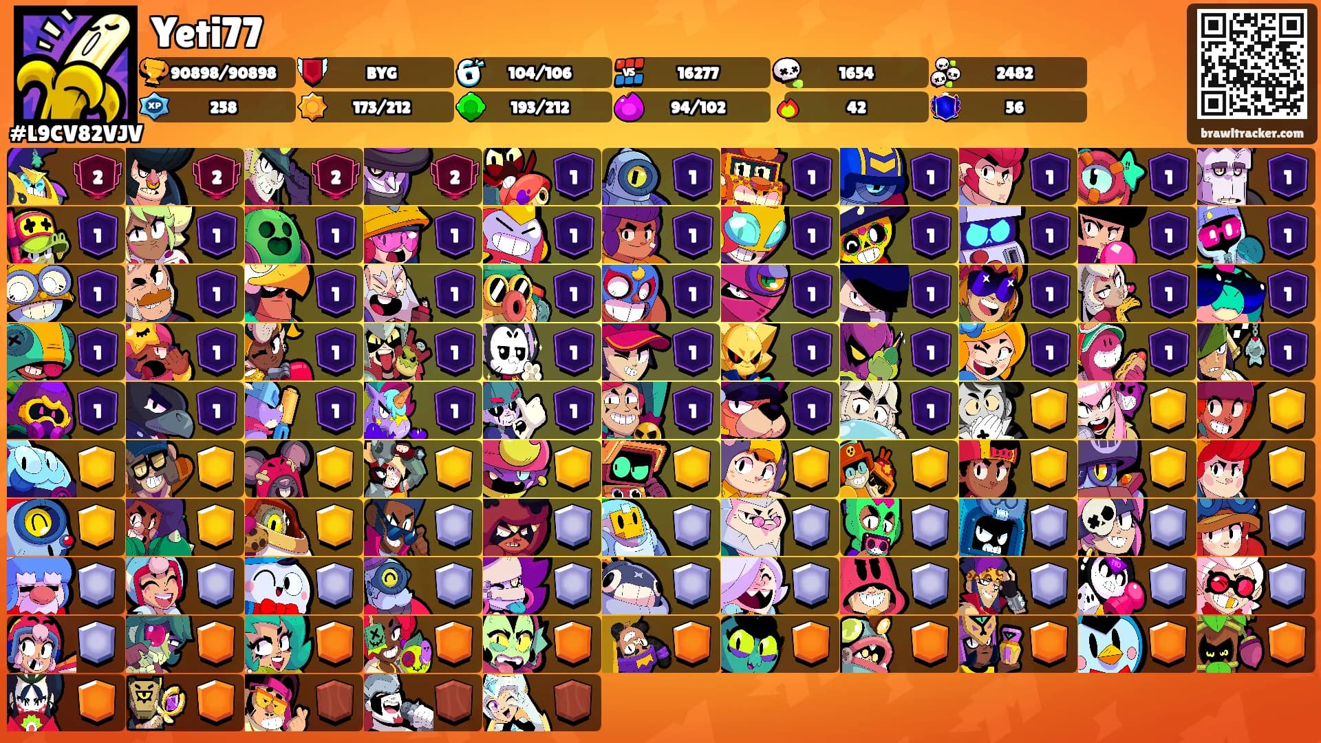 Yeti77's Ranks
