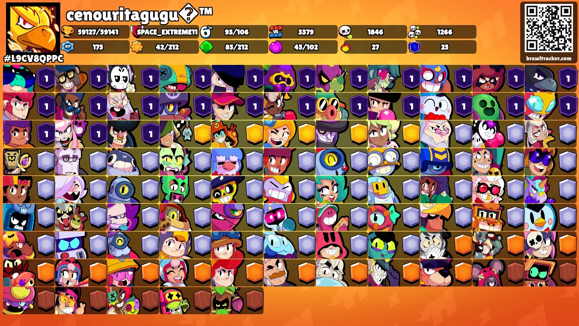 cenouritagugu�™'s Ranks