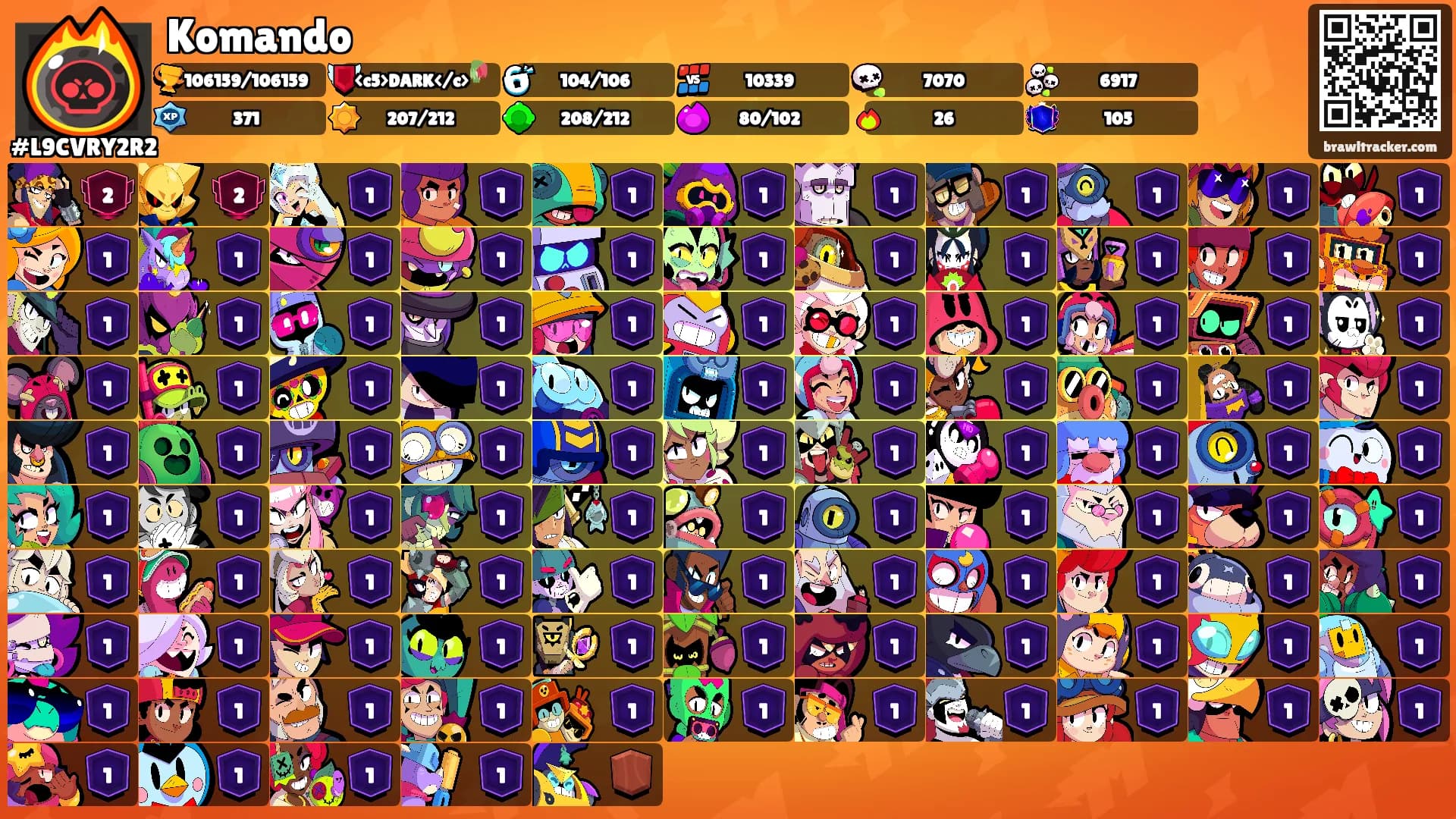 Komando's Ranks