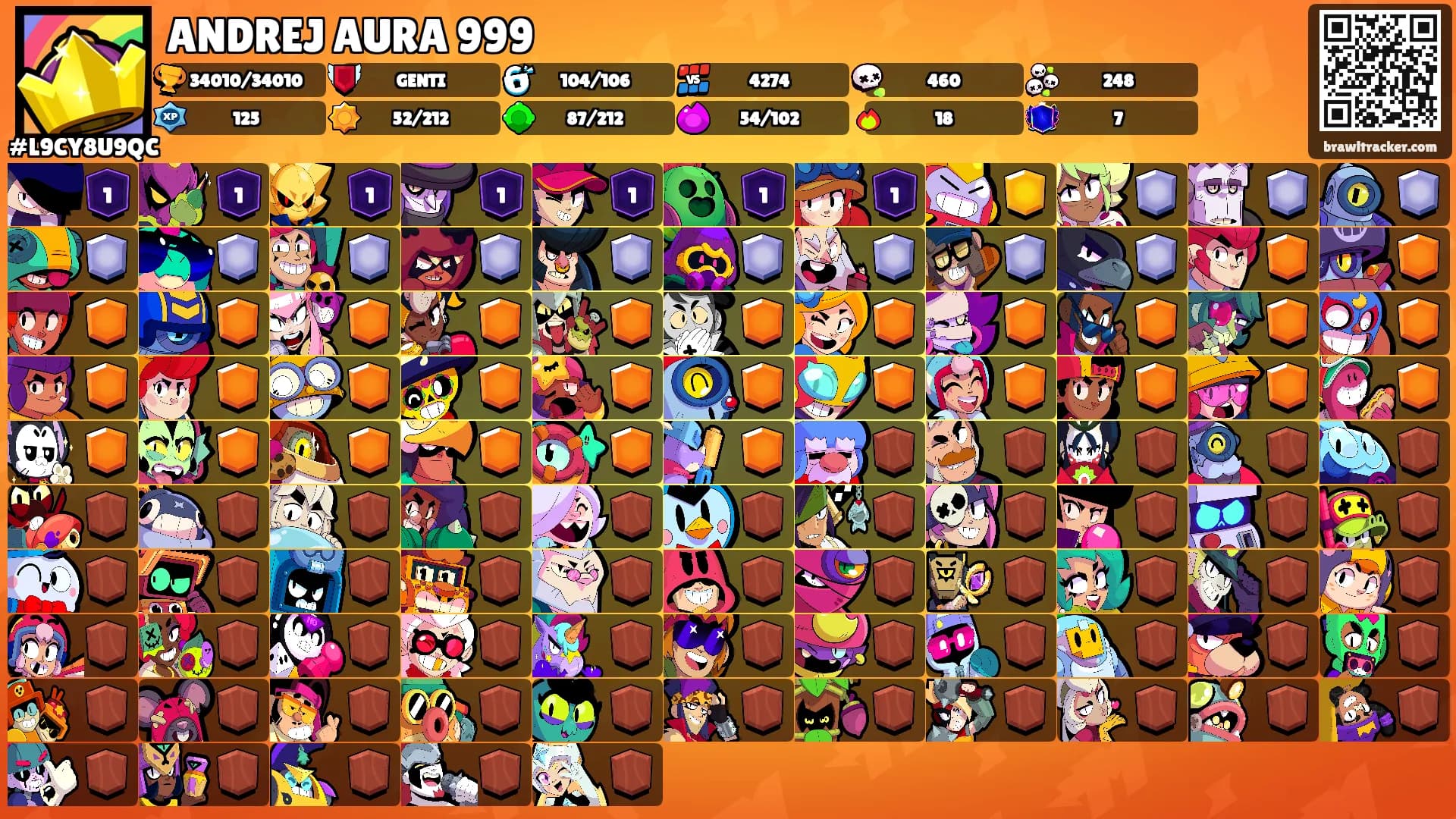 ANDREJ AURA 999's Ranks