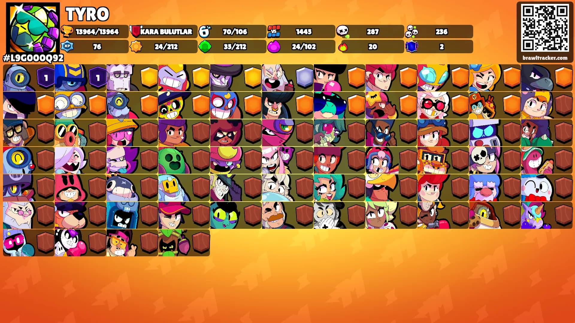 TYRO's Ranks