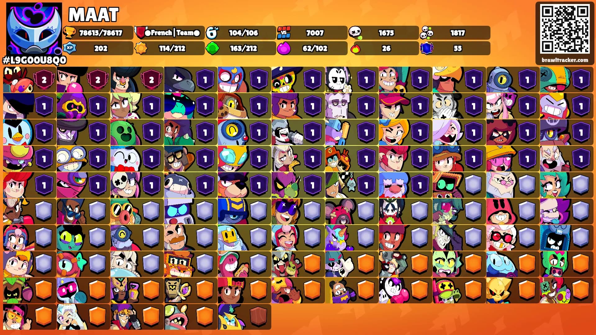 MAAT's Ranks
