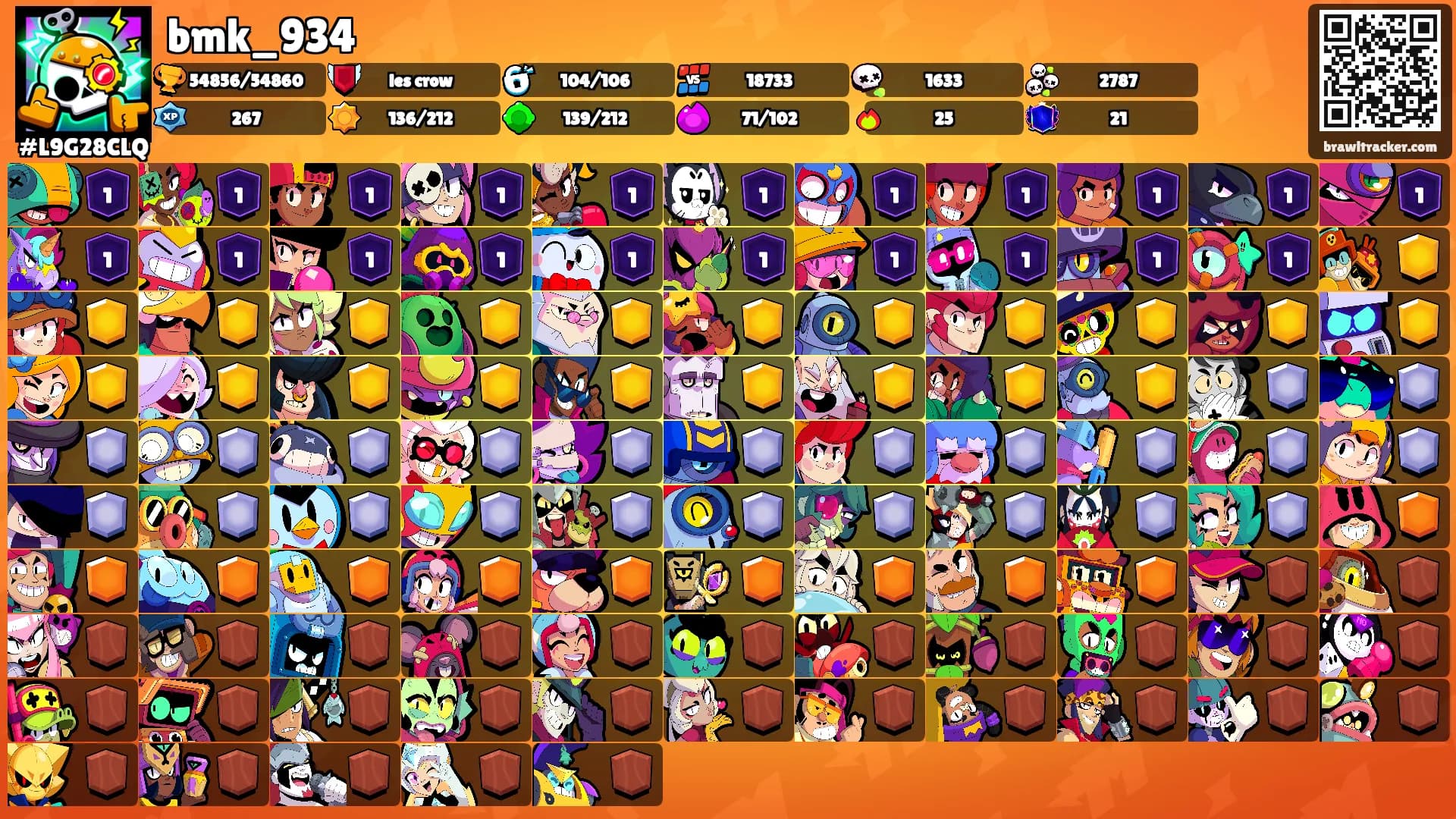 bmk_934's Ranks