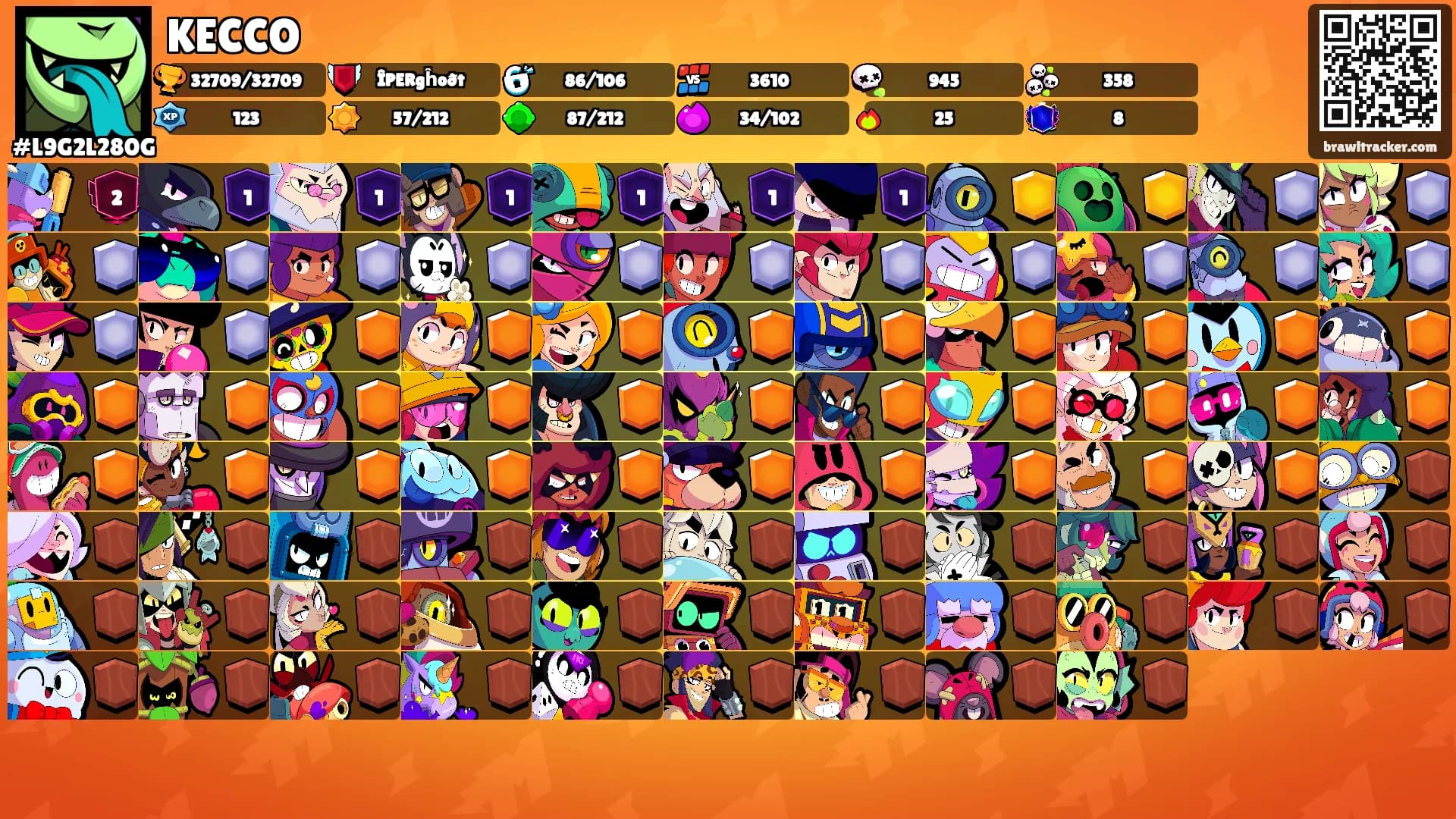 KECCO's Ranks